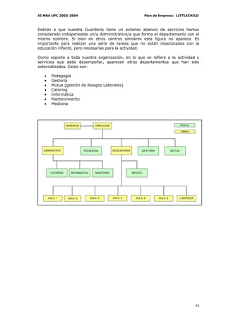 XI MBA UPC 2002-2004                                                     Plan de Empresa: LITTLECHILD



Debido a que nuestra Guardería tiene un extenso abanico de servicios hemos
considerado indispensable un/a Administrativo/a que forma el departamento con el
mismo nombre. Si bien en otros centros similares esta figura no aparece. Es
importante para realizar una serie de tareas que no están relacionadas con la
educación infantil, pero necesarias para la actividad.

Como soporte a toda nuestra organización, en lo que se refiere a la actividad y
servicios que debe desempeñar, aparecen otros departamentos que han sido
externalizados. Estos son:

   •     Pedagogía
   •     Gestoría
   •     Mutua (gestión de Riesgos Laborales)
   •     Catering
   •     Informática
   •     Mantenimiento
   •     Medicina




                   GERENCIA            DIRECCION                                                 Externo

                                                                                                 Interno




   ADMINISTRAT.               PEDAGOGA             EDUCADORAS        GESTORIA            MUTUA




        CATERING      INFORMATICA      MANTENIM.                MEDICO




       AULA 1       AULA 2          AULA 3         AULA 4         AULA 5        AULA 6           LUDOTECA




                                                                                                            45
 