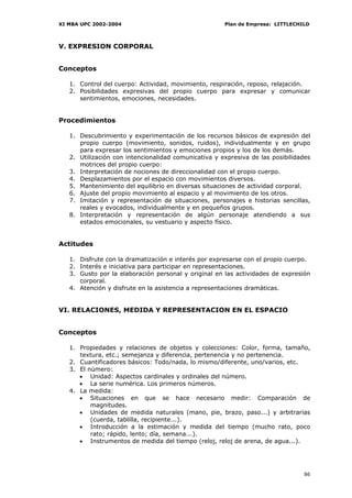 XI MBA UPC 2002-2004                                  Plan de Empresa: LITTLECHILD



V. EXPRESION CORPORAL


Conceptos

   1. Control del cuerpo: Actividad, movimiento, respiración, reposo, relajación.
   2. Posibilidades expresivas del propio cuerpo para expresar y comunicar
      sentimientos, emociones, necesidades.


Procedimientos

   1. Descubrimiento y experimentación de los recursos básicos de expresión del
      propio cuerpo (movimiento, sonidos, ruidos), individualmente y en grupo
      para expresar los sentimientos y emociones propios y los de los demás.
   2. Utilización con intencionalidad comunicativa y expresiva de las posibilidades
      motrices del propio cuerpo:
   3. Interpretación de nociones de direccionalidad con el propio cuerpo.
   4. Desplazamientos por el espacio con movimientos diversos.
   5. Mantenimiento del equilibrio en diversas situaciones de actividad corporal.
   6. Ajuste del propio movimiento al espacio y al movimiento de los otros.
   7. Imitación y representación de situaciones, personajes e historias sencillas,
      reales y evocados, individualmente y en pequeños grupos.
   8. Interpretación y representación de algún personaje atendiendo a sus
      estados emocionales, su vestuario y aspecto físico.


Actitudes

   1. Disfrute con la dramatización e interés por expresarse con el propio cuerpo.
   2. Interés e iniciativa para participar en representaciones.
   3. Gusto por la elaboración personal y original en las actividades de expresión
      corporal.
   4. Atención y disfrute en la asistencia a representaciones dramáticas.


VI. RELACIONES, MEDIDA Y REPRESENTACION EN EL ESPACIO


Conceptos

   1. Propiedades y relaciones de objetos y colecciones: Color, forma, tamaño,
      textura, etc.; semejanza y diferencia, pertenencia y no pertenencia.
   2. Cuantificadores básicos: Todo/nada, lo mismo/diferente, uno/varios, etc.
   3. El número:
      • Unidad: Aspectos cardinales y ordinales del número.
      • La serie numérica. Los primeros números.
   4. La medida:
      • Situaciones en que se hace necesario medir: Comparación de
          magnitudes.
      • Unidades de medida naturales (mano, pie, brazo, paso...) y arbitrarias
          (cuerda, tablilla, recipiente...).
      • Introducción a la estimación y medida del tiempo (mucho rato, poco
          rato; rápido, lento; día, semana...).
      • Instrumentos de medida del tiempo (reloj, reloj de arena, de agua...).




                                                                                86
 