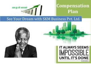 Compensation
Plan
See Your Dream with SKM Business Pvt. Ltd.
 