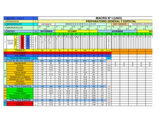 1 MACRO - CICLO                                                2                                                                                                                                                               MACRO Nº I (UNO)
2 PERIODOS                                                     3                                                                                                                                      PREPARATORIO GENERAL Y ESPECIAL
3 MESOCICLOS                                                                          ENTRANTE                                                         BÁSICO D E S A R R O L L A D O R                                                                                              ESP. VARIADO                                  DESARROLLADOR ESPECIAL
                                                                              20                  27                          4                    11                  18                    25                   1                        3                    P.E              10                   17                   24                       1                        8
4 MICROCICLOS
                                                                                          24                      1                        8                   15                  22                 29                       5                        7                                     14                   21                   28                       5                    12
5 MESES                                                       10                  SEPTIEMBRE                                                               OCTUBRE                                                                                                               NOVIEMBRE                                                                                       DICIEMBRE
6 SEMANAS                                                     PFG                     1                   2                        3                       4                   5                  6                    7                        8               PFE                      9                    10                   11                   12                       13
                         120                6             6




                                                                                                                                                                                                                                                                ETAPA ESPECIAL
                                                              ETAPA GENERAL
                                                                              L   M   M   J   V   L   M   M   J       V   L   M    M   J       V   L   M   M   J   V   L   M   M   J   V L    M   M   J   V   L   M    M   J       V   L   M    M   J       V                    L   M   M    J   V   L   M   M    J   V   L   M   M    J   V   L   M   M    J       V   L   M   M    J
                               INTENSIDAD


                                                VOLUMEN




                         100                5             5
               TRABAJO




    GRAFICAS
                          80                4             4
7    DE LAS
     CARGAS               60                3             3
                          40                2             2
                          20                1             1
8           TRABAJO                                            w                   50                  60                          76                   72                 84´                108´                    96´                      120´             PFE
9        INTENSIDAD                                               I                 1                   2                           2                    1                   1                  2                       3                        4                  I
10         VOLUMEN                                             V                    1                   1                           2                    1                   2                  3                       4                        5               V
11    Tipos de Microciclos                                    Mi                   O                   O                          CH                     R                   O                 O                       ´R                      CH               MI
12 Total de Minutos Semanal                                   40                  300´                350´                        380´                 360´                420´               540´                    480                      600´             PFE
          Calentamiento                                       10                   30                  35                          38                   36                  42                 54                      48                       60                0                      0'                   0'                   0'                   0'                       0'
              Fuerza                                            5                  15                 17,5                         19                   18                  21                 27                      24                       30              10%                      0'                   0'                   0'                   0'                       0'
             Velocidad                                          5                  15                 17,5                         19                   18                  21                 27                      24                       30              15%

P             Rapidez                                           5                  15                 17,5                         19                   18                  21                 27                      24                       30              10%
           Fuerza-rápida                                        2                   6                   7                          7,6                  7,2                 8,4               10,8                     9,6                      12
F           Resistencia                                         5                  15                 17,5                         19                   18                  21                 27                      24                       30
G     Resistencia a la rápidez                                  2                   6                   7                          7,6                  7,2                 8,4               10,8                     9,6                      12
     Resistencia a la F. Rápida                                 2                   6                   7                          7,6                  7,2                 8,4               10,8                     9,6                      12
             Movilidad                                          2                   6                   7                          7,6                  7,2                 8,4               10,8                     9,6                      12
           Coordinación                                         2                   6                   7                          7,6                  7,2                 8,4               10,8                     9,6                      12
13 Prep. Física Especifica                                    15                  120                 140                         152                  144                 168                216                     192                      240              PFE
              Fuerza                                            5                  15                 17,5                         19                   18                  21                 27                      9,6                      12              40
P             Rápidez                                           3                   9                 10,5                        11,4                 10,8                12,6               16,2                    5,76                      7,2               8
F          Fuerza-rápida                                        3                   9                 10,5                        11,4                 10,8                12,6               16,2                    5,76                      7,2             16
E    Resistencia a la Fz-rápida                                 2                   6                   7                          7,6                  7,2                 8,4               10,8                    3,84                      4,8             10
      Resistencia a la rápidez                                2                     6                   7                          7,6                  7,2                 8,4               10,8                    3,84                      4,8              16
14   Prep. Física Especial                                    15                   45                 52,5                         57                   54                  63                 81                     28,8                      36              PFE

P             Fuerza                                            5                  15                 17,5                         19                   18                  21                 27                     1,44                      1,8             25
              Rápidez                                           5                  15                 17,5                         19                   18                  21                 27                     1,44                      1,8             15
F
E
 