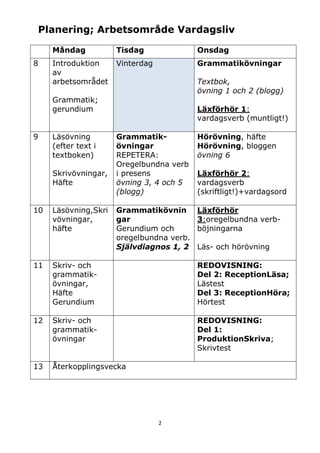 Planering; Arbetsområde Vardagsliv

     Måndag           Tisdag               Onsdag
8    Introduktion     Vinterdag            Grammatikövningar
     av
     arbetsområdet                         Textbok,
                                           övning 1 och 2 (blogg)
     Grammatik;
     gerundium                             Läxförhör 1:
                                           vardagsverb (muntligt!)

9    Läsövning        Grammatik-           Hörövning, häfte
     (efter text i    övningar             Hörövning, bloggen
     textboken)       REPETERA:            övning 6
                      Oregelbundna verb
     Skrivövningar,   i presens            Läxförhör 2:
     Häfte            övning 3, 4 och 5    vardagsverb
                      (blogg)              (skriftligt!)+vardagsord

10   Läsövning,Skri   Grammatikövnin       Läxförhör
     vövningar,       gar                  3:oregelbundna verb-
     häfte            Gerundium och        böjningarna
                      oregelbundna verb.
                      Självdiagnos 1, 2    Läs- och hörövning

11   Skriv- och                            REDOVISNING:
     grammatik-                            Del 2: ReceptionLäsa;
     övningar,                             Lästest
     Häfte                                 Del 3: ReceptionHöra;
     Gerundium                             Hörtest

12   Skriv- och                            REDOVISNING:
     grammatik-                            Del 1:
     övningar                              ProduktionSkriva;
                                           Skrivtest

13   Återkopplingsvecka




                                  2
 