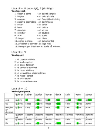 Läxa till v. 8 (muntligt), 9 (skriftligt)
      Vardagsverb
        1. hacer la cama       - att bädda sängen
        2. limpiar             - att tvätta/städa
        3. arreglar            - att fixa/ställa iordning
        4. pasar la aspiradora - att dammsuga
        5. secar               - att torka
        6. lavar               - att tvätta
        7. planchar            - att stryka
        8. estudiar            - att studera
        9. asar                - att steka
        10. fregar             - att diska
        11. poner la mesa      - att duka bordet
        12. preparar la comida- att laga mat
        13. navegar por Internet- att surfa på internet

      Läxa till v. 9
      Vardagsord

          1.   el   cuarto- rummet
          2.   el   suelo- golvet
          3.   el   plato- tallriken
          4.   la   ventana- fönstret
          5.   la   ropa- kläderna
          6.   el   lavavajillas- diskmaskinen
          7.   la   mesa- bordet
          8.   la   silla- stolen
          9.   la   terraza- terassen


      Läxa till v. 10
      Verbböjningarna
           querer        saber     poder     hacer    decir     salir     venir    poner

Jag        quiero        sé        puedo     hago     digo      salgo     vengo    pongo
Du         quieres       sabes     puedes    haces    dices     sales     vienes   pones
Han/ho     quiere        sabe      puede     hace     dice      sale      viene    pone
n/
den/det
Vi         querem        sabemo    podemo    hacemo   decimos   salimos   venimos ponemo
           os            s         s         s                                    s
Ni         queréis       sabéis    podéis    hacéis   decís     salís     venís   ponéis
De         quieren       saben     pueden    hacen    dicen     salen     vienen   ponen

                                                 3
 