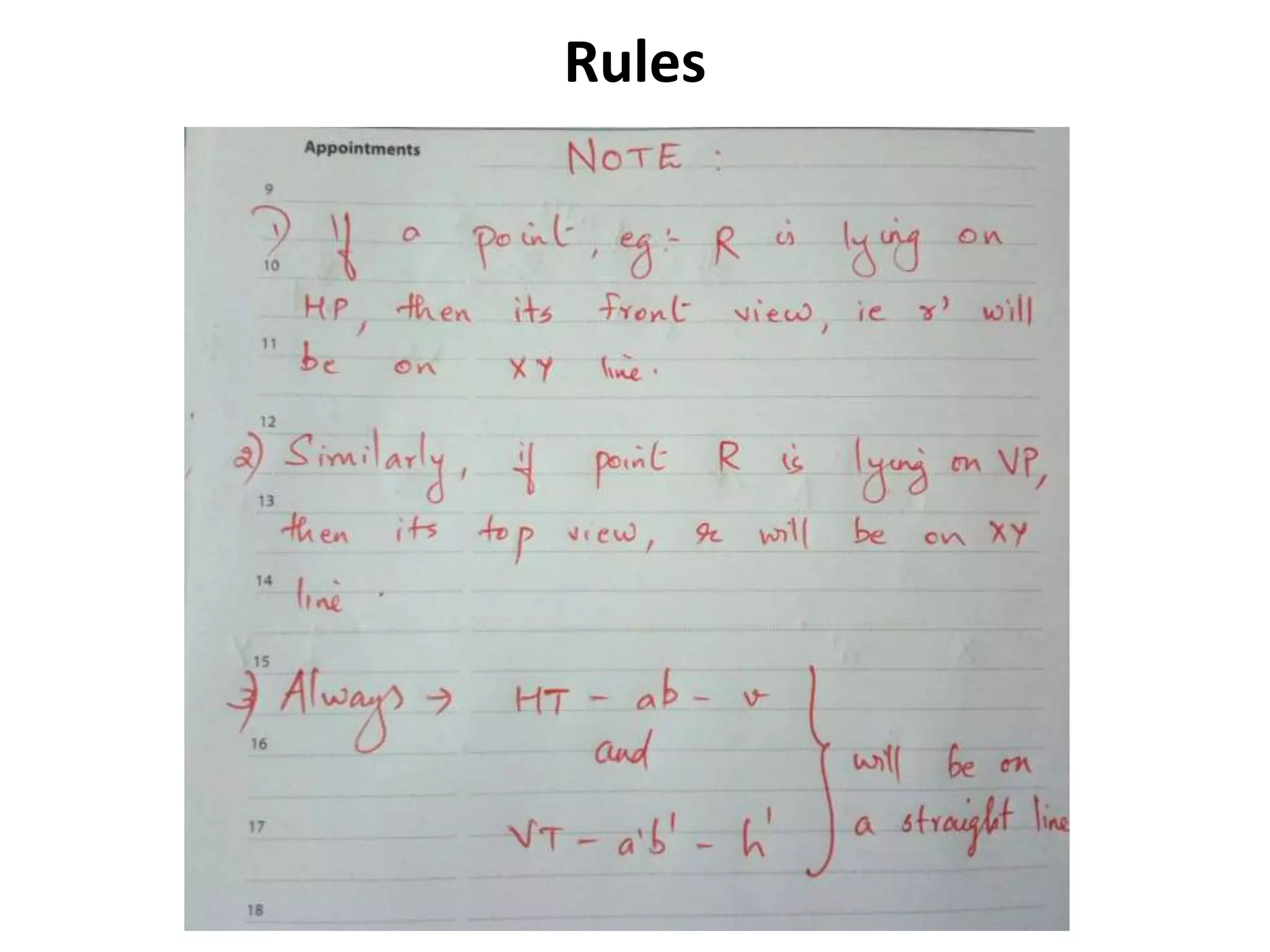 Plane rotation method | PPT