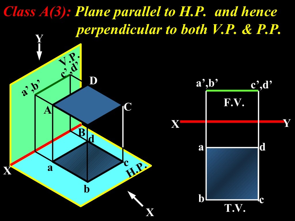 Projection of Planes