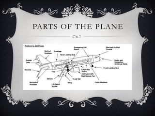 PARTS OF THE PLANE