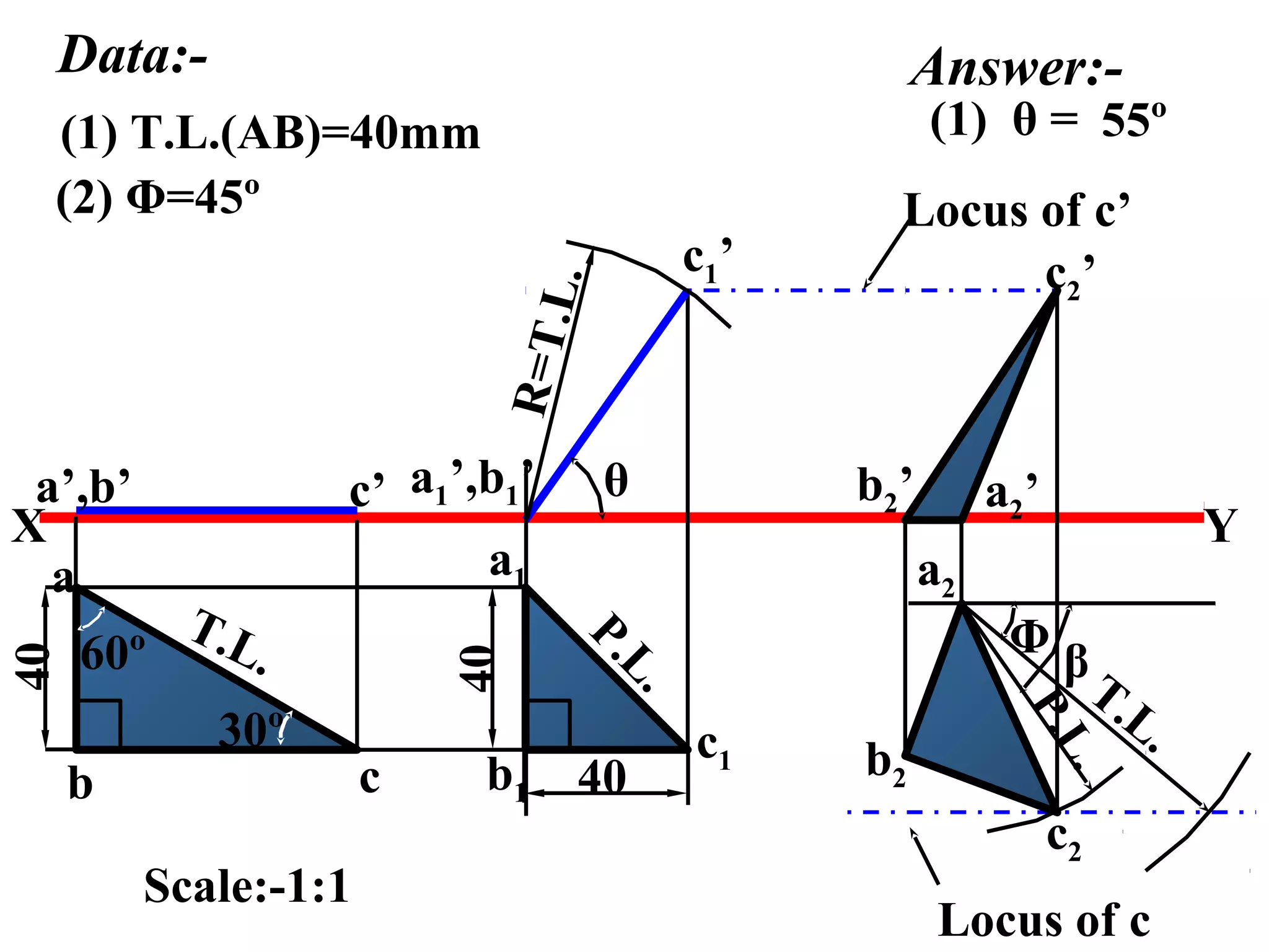 X Y 
a 
40 
60º 
30º 
a1 
b1 
c1 
a’,b’ c’ a1’,b1’ θ 
b c 
40 
40 
c1’ 
R=T.L. 
b2’ 
c2’ 
a2’ 
a2 
b2 
Φ β 
c2 
T.L. 
T.L. 
P.L. 
Locus of c 
Scale:-1:1 
Locus of c’ 
P.L. 
Data:- 
(1) T.L.(AB)=40mm 
(2) Φ=45º 
Answer:- 
(1) θ = 55º 
 