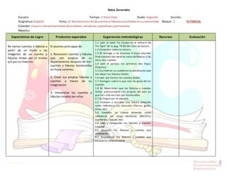 Datos Generales
Escuela: Tiempo: 2 Hora Clase Grado: Segundo Sección:
Asignatura:Español Tema:22 Narracionescritade cuentosy fabulasescuchadasensucomunidad Bloque : 2 III PARCIAL
Estándar: Creane interpretantextosdescriptivos,narrativos, expositivosypersuasivos
Maestro:
Expectativas de Logro Productos esperados Sugerencias metodológicas Recursos Evaluación
Re narran cuentos o fabulas a
partir de un titulo y las
imágenes de un cuento o
fabulas leidas por el mismo
y/o por su maestro.
El alumno será capaz de:
1. Reconocer cuentos y fabulas
que son propios de su
departamento despues de leer
cuentos y fabulas hondureñas
en hojas volantes.
2. Crear sus propias fabulas y
cuentos a traves de su
imaginacion
3. Interpretar los cuentos y
fabulas creados por ellos
1.1 Leen el texto Tio Conejo en el entierro de
Tio Tigre" de la pag. 79-80 del libro de lectura
1.2 Comentan sobre la lectura
1.3 M: Entrega a los alumnos 4 hojas volantes
(Individuales) dos deellas seran defabulas y las
otras dos cuentos
1.4 Leen el parejas las primeras dos hojas
(Fabulas)
1.5 Escriben en su cuaderno las enseñanzas que
nos dejan las fabulas leidas.
1.6 Leen por turnos los cuentos dados
1.7 Dialogan sobre lo que mas les gusto de los
cuentos
1.8 M: Mencionan que las fabulas y cuentos
leidos anteriormente son propios del pais ya
que han sido escritos por hondureños.
2.1 Se Organizan en equipos
2.2 Inventan y escriben una fabula tomando
como referencia sus mascotas (Perros, gatos,
loros, etc)
2.3 Inventan un cuento tomando como
referencia los utiles escolares (Mochila,
cuadernos, lapices, etc)
2.4 Leen y comparten las fabulas y cuentos
creados
3.1 Ensayan las fabulas y cuentos que
inventaron
3.2 Dramatizan las fabulas y cuentos que
ensayaron anteriormente
 