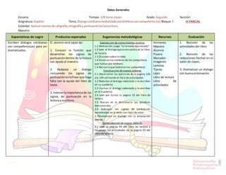 Datos Generales
Escuela: Tiempo: 1/8 horas clases Grado: Segundo Sección:
Asignatura:Español Tema:Dialogocotidianomediatizadoporteléfonoconcompañeros(as) Bloque:3 III PARCIAL
Estándar: Aplicannormasde caligrafía,ortografíay puntuaciónenlaescritura
Maestro:
Expectativas de Logro Productos esperados Sugerencias metodológicas Recursos Evaluación
Escriben diálogos cotidianos
con compañeros(as) para ser
dramatizados.
El alumno será capaz de:
1. Conocer la función que
desarrollan los signos de
puntuacióndentro de la lectura
con ayuda al maestro.
2. Redactar un dialogo
incluyendo los signos de
puntuaciónenlafrase que haga
falta con la ayuda del libro de
texto.
3. Valoran la importancia de los
signos de puntuación en la
lectura y escritura.
Explotación de conocimientos previos
1.1 Motivación:juego "la llamada equivocada"
1.2 Leen el dialogo quese encuentra en el libro
de lectura.
1.3 Discuten sobre lo leído.
1.4 Enuncian los nombres de los compañeros
que hablan por teléfono.
1.4 Narran lo que hablaron los compañeros
Construcción de nuevos saberes
2.1 Desarrollan los ejercicios de la pagina 106
ala 109 utilizando el libro de actividades.
2.2 Redactan el dialogo redactado y lo escriben
en su cuaderno
2.3 Ilustran el dialogo redactado y lo escriben
en el cuaderno.
2.4 Leen por turnos la página 32 del libro de
lectura
2.5 Buscan en el diccionario las palabras
desconocidas
2.6 Subrayan los signos de puntuación
encontrados en el texto con lápiz de color
2.7Dramatizan un dialogo con la entonación
debida.
Comprobación de nuevos deberes
3.1 Leen la página 94 del libro de lectura y
resuelven las actividades de la página 95 del
libro de lectura.
Humanos:
Maestro
Alumno
Pizarra
Marcador
Imágenes
Laminas
Tijeras
Lápiz
Libro de lectura
Libro de
actividades
1. Revisión de las
actividades del libro.
2. Revisión de las
redacciones hechas en el
salón de clases.
3. Dramatizan un dialogo
con buena entonación.
 