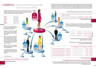 EJEMPLO 2: 	 Esquema de la organización 	                                                   Aparte de la prima que recibes de tu propia venta, también recibes otra por la venta de tu grupo.
                                                                                                 Analicemos una por una las siguientes personas: Daniel, vendiendo los productos, ha obtenido
                                                                                                 150 puntos, lo que no le califica para ningún nivel de efectividad, así que no recibe una prima
     			          de la estructura del 6%                                                        adicional por la venta. Lo mismo ocurre en el caso de Pablo (200 puntos) y Cristina (250 puntos).
                                                                              NIVEL
     Para que entiendas mejor cómo se calcula la prima, pasemos a otro   DE EFECTIVIDAD

     ejemplo. Digamos que en tu estructura hay 6 personas y la venta
     de cada una se presenta de manera siguiente:
                                                                             6%                       NIVEL
                                                                                                                                                            Tu prima calculada a partir de su facturación es la siguiente:
                                                                                                 DE EFECTIVIDAD

                                                                           Tú                      0%                                   Tu prima por la venta de la estructura de Daniel = 150 puntos X 6% (tu nivel de efectividad) =
                                                                                                                                        = 9 puntos = 2,25 EURO

     Daniel		                    150 puntos                               34.42                     Pablo
                                                                                                                                        Tu prima por la venta de la estructura de Pablo                  = 200 puntos X 6% = 12 puntos = 3 EURO
     Pablo 		                    200 puntos
                                                                         PUNTOS PERSONALES
                                                                                                   200                                  Tu prima por la venta de la estructura de Cristina = 250 puntos X 6% = 15 puntos = 3,75 EURO
     Cristina		                  250 puntos                               2,834.42
                                                                           PUNTOS DEL GRUPO
                                                                                                    Puntos


     Ana		                       600 puntos
                                                                                                                                        NIVEL
                                                                                                                                   DE EFECTIVIDAD



     Jorge		                     700 puntos
                                                     NIVEL
                                                DE EFECTIVIDAD                                                                       3%
     Bárbara		                   900 puntos       3%                                                                               Bárbara
                                                                                                                                                         El cálculo es diferente en cuanto al trabajo de los demás del grupo,
                                                   Ana                                                                             900                   o sea, de Ana, Jorge y Bárbara. Como han conseguido un determinado
                                                                                                                                    Puntos
                                                                                                                                                         nivel de efectividad (3%), igual que tú reciben una prima por la venta
     Además, tú has vendido productos             600                                                                                                                                          de productos. Su beneficio es de:
                                                   Puntos
     por el valor indispensable para reci-

                                                                                 6%
     bir la comisión, 34,42 puntos.

     Tu grupo y tú habéis acumulado
     2834,42 puntos, lo que os califica                                                                                         NIVEL                                    Prima de Ana              = 600 puntos X 3%                      =18 puntos = 4,50 EURO
                                                                                                                           DE EFECTIVIDAD
     para el segundo nivel de efectivi-                                                                                       0%                                         Prima de Jorge            = 700 puntos X 3%                      = 21 puntos = 5,25 EURO
     dad, del 6%.
                                                                                                                            Daniel                                       Prima de Bárbara = 900 puntos X 3%                               = 27 puntos = 6,75 EURO
     Fíjate en una cosa más: tres Distribui-
     dores pertenecientes a tu estructu-                                                                                    150
     ra (Ana, Jorge y Bárbara) han alcan-                                                                                    Puntos                                     ¡En total los Distribuidores de tu grupo han ganado
                                                       NIVEL
     zado la facturación que les califica         DE EFECTIVIDAD                                                                                                                                adicionalmente 16,50 EURO!
     para el primer nivel de efectividad
     (3%). Ellos también reciben una pri-
                                                      3%
                                                                                                                                                                     Ahora vamos a calcular tu prima mensual procedente
     ma por sus logros.                                                              NIVEL
                                                     Jorge                      DE EFECTIVIDAD
                                                                                                                                                                                           de la tu venta y la de tu grupo:
                                                                                   0%
     Miremos ahora cómo se calcula la
     venta de tu grupo en un mes dado               700                         Cristina                                                                                     Tú = 34,42 puntos X 6% = 2,07 puntos = 0,52 EURO
                                                      Puntos
     en la situación descrita.

     Tu nivel de efectividad es del 6%, lo
                                                                                 250                 Tu prima por la venta de la estructura de Daniel = 150 puntos X 6%

                                                                                                     Tu prima por la venta de la estructura de Pablo     = 200 puntos X 6%
                                                                                                                                                                              (tu nivel de efectividad – nivel de efectividad de Daniel)     = 9 puntos = 2,25 EURO

                                                                                                                                                                                                                                             = 12 puntos = 3,00 EURO
                                                                                  Puntos                                                                                      (tu nivel de efectividad – nivel de efectividad de Pablo)
     que significa que recibes el 6% de
                                                                                                     Tu prima por la venta de la estructura de Cristina = 250 puntos X 6%     (tu nivel de efectividad – nivel de efectividad de Cristina)   = 15 puntos = 3,75 EURO
     34,42 puntos (son tus puntos indi-
     viduales).                                                                                      Tu prima por la venta de la estructura de Ana       = 600 puntos X 3%    (tu nivel de efectividad – nivel de efectividad de Ana)        = 18 puntos = 4,50 EURO

                                                                                                     Tu prima por la venta de la estructura de Jorge     = 700 puntos X 3%    (tu nivel de efectividad-nivel de efectividad de Jorge)        = 21 puntos = 5,25 EURO

                                                                                                     Tu prima por la venta de la estructura de Bárbara = 900 puntos X 3%      (tu nivel de efectividad – nivel de efectividad de Bárbara)    = 27 puntos = 6,75 EURO
     Por tu venta recibes:


     34,42 puntos x 6% = 2,07 puntos = 0,52 EURO
                                                                                                                                                    ¡En total por la venta de tu estructura ganas 26,02 EURO!
                                                                                                     Además, Ana, Jorge y Bárbara también ganan. Como puedes ver, se puede sacar provecho vendiendo
                                                                                                      los productos de FM GROUP. Comprueba como van a subir tus ganancias cuando entres en un nivel
                                                                                                                                                                              de efectividad más alto.
20                                                                                                                                                                                                                                                                     21
 