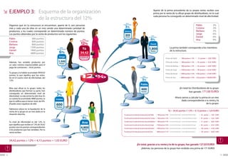 EJEMPLO 3: 	 Esquema de la organización 	                                                                                                  Aparte de la prima procedente de tu propia venta, recibes una
                                                                                                                                                prima por la venta de tu eficaz grupo de distribuidores, en la cual

     			          de la estructura del 12%
                                                                                                                                                cada persona ha conseguido un determinado nivel de efectividad.

                                                                                                  NIVEL

     Digamos que en tu estructura se encuentran, aparte de ti, seis personas                 DE EFECTIVIDAD
                                                                                                                                                                                                                                      Pablo	              3%
     más y cada una de ellas en un mes vende una determinada cantidad de                       3%                                                                                                                                     Cristina	           3%
     productos, a los cuales corresponde un determinado número de puntos.                      Bárbara                                                                                                                                Bárbara	            3%
     Los puntos obtenidos por la venta de productos son los siguientes:                                                                                                                                                               Jorge	              6%
                                                                                                800
                                                                                                Puntos
                                                                                                                                              NIVEL
                                                                                                                                         DE EFECTIVIDAD                                                                               Daniel	             6%
     Pablo		                    400 puntos                                    NIVEL                                                        6%                                                                                         Ana	                9%
     Cristina		                 600 puntos                               DE EFECTIVIDAD


     Bárbara		                  800 puntos                                 12%                                                             Daniel
     Jorge	                    1500 puntos                                                                                                                                La prima también corresponde a los miembros
     Daniel		                  1800 puntos
                                                             NIVEL
                                                        DE EFECTIVIDAD     Tú                                                            1,800
     Ana	                      4800 puntos                  6%            34.42
                                                                         PUNTOS PERSONALES
                                                                                                                                           Puntos                         de tu estructura:

                                                           Jorge          9,934.42
                                                                          PUNTOS DEL GRUPO                                                                         Prima de Pablo              = 400 puntos X 3% = 12 puntos = 3,00 EURO

     Además, has vendido productos por                    1,500                                                                                                    Prima de Cristina = 600 puntos X 3% = 18 puntos = 4,50 EURO
                                                            Puntos
     un valor mínimo imprescindible para el                                                                                                                        Prima de Bárbara = 800 puntos X 3% = 24 puntos = 6,00 EURO
     pago de comisiones – 34,42 puntos.
                                                                                                                                                                   Prima de Jorge              = 1500 puntos X 6% = 90 puntos = 22,50 EURO
     Tu grupo y tú habéis acumulado 9934,42

                                                                         1 %
                                                                          2
                                                                                                                                                                   Prima de Daniel             = 1800 puntos X 6% =108 puntos = 27,00 EURO
     puntos, lo que significa que has entra-                                                                                 NIVEL
     do en el cuarto nivel de efectividad, del                                                                          DE EFECTIVIDAD                             Prima de Ana                = 4800 puntos X 9% = 432 puntos = 108,00 EURO
     12%.                                                                                                                 3%
                                                                                                                        Pablo
     Mira qué eficaz es tu grupo: todos los                                                                                                                                                     ¡En total los Distribuidores de tu grupo
     distribuidores que forman su parte, han
                                                                                                                         400
                                                                                                                                                                                                           han ganado 171,00 EURO!
                                                          NIVEL
                                                     DE EFECTIVIDAD                                                      Puntos
     conseguido un determinado nivel de
     efectividad. La más activa ha sido Ana. En         3%
     su cuenta ha acumulado 4800 puntos, lo                                                                                                                                           Ahora vamos a calcular tu prima en un mes
                                                      Cristina
     que le califica para el tercer nivel, del 9%.                                                                                                                                          dado correspondiente a tu venta y la
                                                                                                                                                                                                                    de tu grupo:
     ¡Puedes estar orgulloso de ella!
                                                       600
                                                       Puntos
     Fijémonos ahora en la liquidación de la
     venta de tu grupo en un mes dado en la                                                                                                                           Tú = 34,42 puntos X 12% = 4,13 puntos = 1,03 EURO
     situación descrita.                                                        NIVEL         Tu prima por la venta de la estructura de Pablo        = 400 puntos X 9%    (tu nivel de efectividad – nivel de efectividad de Pablo)      = 36 puntos = 9,00 EURO
                                                                           DE EFECTIVIDAD

                                                                             9%               Tu prima por la venta de la estructura de Cristina = 600 puntos X 9%        (tu nivel de efectividad – nivel de efectividad de Cristina)   = 54 puntos = 13,50 EURO

     Tu nivel de efectividad es del 12%, lo                                  Ana              Tu prima por la venta de la estructura de Bárbara = 800 puntos X 9%         (tu nivel de efectividad – nivel de efectividad de Bárbara)    = 72 puntos = 18,00 EURO
     que significa que recibes el 12% de 34,42                                                Tu prima por la venta de la estructura de Jorge        = 1500 puntos X 6%   (tu nivel de efectividad – nivel de efectividad de Jorge)      = 90 puntos = 22,50 EURO
     puntos (son los puntos correspondientes                               4,800              Tu prima por la venta de la estructura de Daniel = 1800 puntos X 6%         (tu nivel de efectividad – nivel de efectividad de Daniel)     = 108 puntos = 27,00 EURO
     a los productos que han vendido). Por tu                                Puntos
     venta recibes:                                                                           Tu prima por la venta de la estructura de Ana          = 4800 puntos X 3%   (tu nivel de efectividad – nivel de efectividad de Ana)        = 144 puntos = 36,00 EURO




     34,42 puntos x 12% = 4,13 puntos = 1,03 EURO
                                                                                                                  ¡En total, gracias a tu venta y la de tu grupo, has ganado 127,03 EURO!
                                                                                                                         ¡Además, las personas de tu grupo han recibido una prima de 171 EURO!

22                                                                                                                                                                                                                                                                   23
 