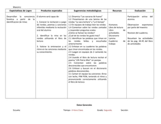 Maestro:
Expectativas de Logro Productos esperados Sugerencias metodológicas Recursos Evaluación
Desarrollan la consciencia
fonetica a partir de la
identificacion de rimas
El alumno será capaz de:
1. Conocer la recitacion o juego
de rondas, poemas y canciones
infantiles mediante la recitación
oral del alumno
2. Identificar la rima en las
rondas utilizando el libro de
lectura
3. Valorar la entonacion y el
ritmo en las canciones mediante
su conocimiento.
1.1 Dinamica "Las cascaras de huevo"
1.2 Presentacion de una lamina de las
rondas "La vaca lechera" y "y el tiempo"
1.3 En equipos de trabajo leen las rondas
1.4 Comentan sobre las rondas cantadas
y responden preguntas orales:
¿Cómo se llaman las rondas?
¿Cuál de las rondas les gusto mas?
2.1 Identifican las palabras que riman en
las rondas leídas y escuchadas
anteriormente
2.2 Enlistan en su cuaderno las palabras
que riman encontradas en las rondas.
2.3 Juegan en equipos de 2 cantando las
rondas.
2.4 Usando el libro de lectura recitan el
poema "¡Oh Patria Mia!" en parejas
2.5 Comentan sobre las palabras
desconocidas que encontraron.
2.6 Enlistan y buscan en el diccionario
palabras desconocidas.
3.1 Cantan en equipo las canciones: Arroz
con leche, PIM PON, teniendo el ritmo y
pronunciando correctamente utilizando
el libro de lectura
Humanos
Libro de lectura
Libro de
actividades
Diccionario
Lamina
Cuaderno de
trabajo
Participación activa del
alumno.
Observacion espontanea
por parte del maestro
Revision del cuaderno.
Resuelven las actividades
de las pag. 44-45 del libro
de actividades
Datos Generales
Escuela: Tiempo : 4 Hora Clase Grado: Segundo Sección:
 