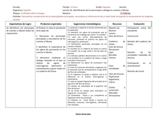 Escuela: Tiempo : 4 horas Grado: Segundo Sección:
Asignatura: Español Lección 32: Identificación de los personajes y dialogo en cuentos y fabulas.
Bloque: 3 reflexión sobre la lengua. Maestro: IV PARCIAL
Estándar: Demuestran comprensión de las ideas globales principales, secundarias e inferencia les dé un texto leído incluyendo la interpretación de imágenes
visuales.
Expectativas de Logro Productos esperados Sugerencias metodológicas Recursos Evaluación
Se identifican con personajes
de cuentos y fabulas leídos los
representan.
Al finalizar la clase el estudiante
será capaz de:
1 Reconocer los personajes
principales y secundarios de los
cuentos y fabulas
2 Identificar la importancia de
los signos de puntuación en los
cuentos y fabulas
3 demostrar mediante un
dialogo realizado en el que se
utilicen los signos de
interrogación admiración e
interpretación y guion mayor en
su cuaderno de tareas.
1.1 observan y exploran la lamina presentada por
el maestro(a).
1.2 Nombran los signos de puntuación que se
encuentran en el dialogo del cuento " el ruiseñor"
1.3 Leen por turnos adecuadamente las
oraciones, poniendo en práctica los signos de
interrogación y admiración.
1.4 Nombrarlos personajes principales de los
cuentos y fabulas.
2.1 Escriben en el cuaderno las tareas el cuento
"el ruiseñor" de la pag. #118 y 119 del libro de
lecturas.
2.2 subrayan palabras desconocidas en el cuento
y las escriben en el cuaderno de tareas y luego
consultan el diccionario.
2.3 Seleccionan los signos de puntuación mas
importantes.
2.5 Unen las oraciones afirmativas y negativas con
la ilustración que les corresponde en la pag. #130
del libro de actividades.
2.6 se organizan en grupo y explican cual es la
diferencia en la oración interrogativas y
exclamativas
3.1 Leen en parejas fragmento del principito de la
pag. #121 del libro de lectura.
3.2 realizan las actividades de la pag.#121 del
libro de lectura.
3.3 Se forma en parejas para dramatizar un
fragmento " el principito".
3.4 Dramatizan frente a sus compañeros el
fragmento antes de practicado.
3.5 Elaboran un mural dando a conocer las
diferentes oraciones interrogativas, afirmativas
mas utilizadas.
Maestro (a)
Alumno
Lamina
Libro de lectura
Cuaderno de
tareas
Libro de lectura
Diccionario
Lápiz
Borrador
Colores
Libro de
actividades
Libro de lecturas
Papel bond
Pegamento
Tijeras
Cartón o
cartoncillo
Marcador
Permanente
Participación activa del
estudiante
Lectura oral
Revisión del cuaderno de
tareas
Revisión de las
actividades realizadas de
lecturas
Participación en la
dramatización
Revisión del mural.
Datos Generales
 