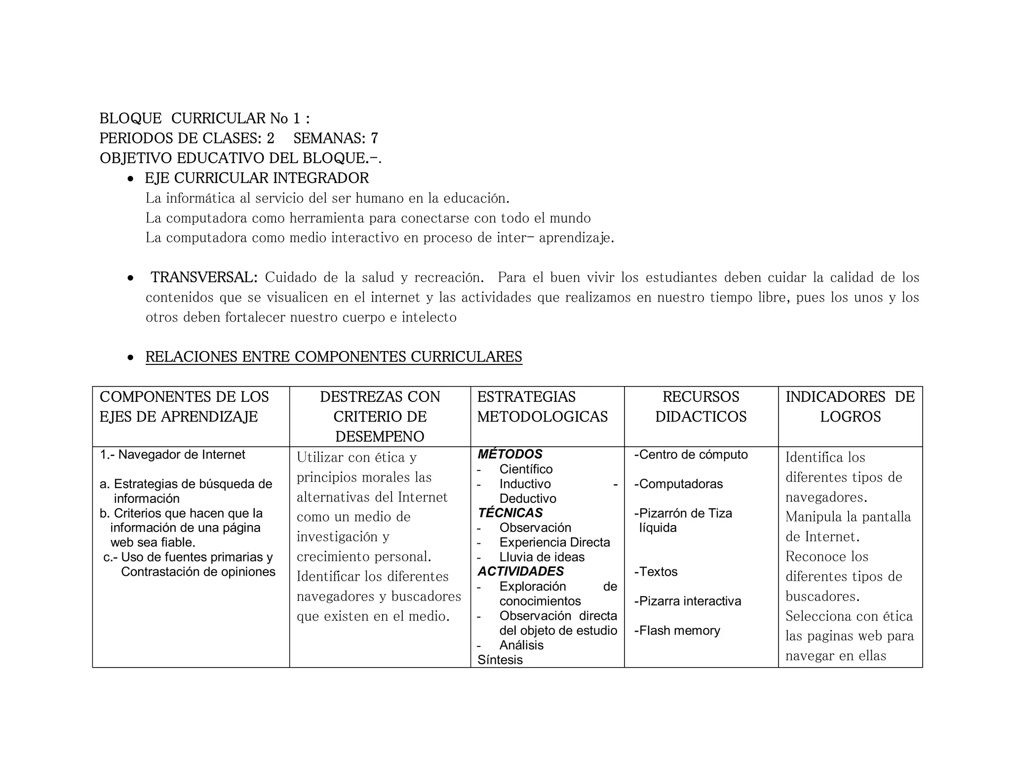 BLOQUE CURRICULAR No 1 :
PERIODOS DE CLASES: 2 SEMANAS: 7
OBJETIVO EDUCATIVO DEL BLOQUE.-.
 EJE CURRICULAR INTEGRADOR
La informática al servicio del ser humano en la educación.
La computadora como herramienta para conectarse con todo el mundo
La computadora como medio interactivo en proceso de inter- aprendizaje.
 TRANSVERSAL: Cuidado de la salud y recreación. Para el buen vivir los estudiantes deben cuidar la calidad de los
contenidos que se visualicen en el internet y las actividades que realizamos en nuestro tiempo libre, pues los unos y los
otros deben fortalecer nuestro cuerpo e intelecto
 RELACIONES ENTRE COMPONENTES CURRICULARES
COMPONENTES DE LOS
EJES DE APRENDIZAJE
DESTREZAS CON
CRITERIO DE
DESEMPENO
ESTRATEGIAS
METODOLOGICAS
RECURSOS
DIDACTICOS
INDICADORES DE
LOGROS
1.- Navegador de Internet
a. Estrategias de búsqueda de
información
b. Criterios que hacen que la
información de una página
web sea fiable.
c.- Uso de fuentes primarias y
Contrastación de opiniones
Utilizar con ética y
principios morales las
alternativas del Internet
como un medio de
investigación y
crecimiento personal.
Identificar los diferentes
navegadores y buscadores
que existen en el medio.
MÉTODOS
- Científico
- Inductivo -
Deductivo
TÉCNICAS
- Observación
- Experiencia Directa
- Lluvia de ideas
ACTIVIDADES
- Exploración de
conocimientos
- Observación directa
del objeto de estudio
- Análisis
Síntesis
-Centro de cómputo
-Computadoras
-Pizarrón de Tiza
líquida
-Textos
-Pizarra interactiva
-Flash memory
Identifica los
diferentes tipos de
navegadores.
Manipula la pantalla
de Internet.
Reconoce los
diferentes tipos de
buscadores.
Selecciona con ética
las paginas web para
navegar en ellas
 