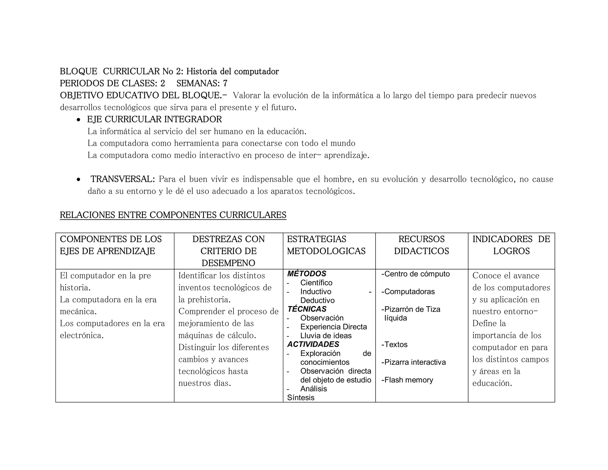 BLOQUE CURRICULAR No 2: Historia del computador
PERIODOS DE CLASES: 2 SEMANAS: 7
OBJETIVO EDUCATIVO DEL BLOQUE.- Valorar la evolución de la informática a lo largo del tiempo para predecir nuevos
desarrollos tecnológicos que sirva para el presente y el futuro.
 EJE CURRICULAR INTEGRADOR
La informática al servicio del ser humano en la educación.
La computadora como herramienta para conectarse con todo el mundo
La computadora como medio interactivo en proceso de inter- aprendizaje.
 TRANSVERSAL: Para el buen vivir es indispensable que el hombre, en su evolución y desarrollo tecnológico, no cause
daño a su entorno y le dé el uso adecuado a los aparatos tecnológicos.
RELACIONES ENTRE COMPONENTES CURRICULARES
COMPONENTES DE LOS
EJES DE APRENDIZAJE
DESTREZAS CON
CRITERIO DE
DESEMPENO
ESTRATEGIAS
METODOLOGICAS
RECURSOS
DIDACTICOS
INDICADORES DE
LOGROS
El computador en la pre
historia.
La computadora en la era
mecánica.
Los computadores en la era
electrónica.
Identificar los distintos
inventos tecnológicos de
la prehistoria.
Comprender el proceso de
mejoramiento de las
máquinas de cálculo.
Distinguir los diferentes
cambios y avances
tecnológicos hasta
nuestros días.
MÉTODOS
- Científico
- Inductivo -
Deductivo
TÉCNICAS
- Observación
- Experiencia Directa
- Lluvia de ideas
ACTIVIDADES
- Exploración de
conocimientos
- Observación directa
del objeto de estudio
- Análisis
Síntesis
-Centro de cómputo
-Computadoras
-Pizarrón de Tiza
líquida
-Textos
-Pizarra interactiva
-Flash memory
Conoce el avance
de los computadores
y su aplicación en
nuestro entorno-
Define la
importancia de los
computador en para
los distintos campos
y áreas en la
educación.
 