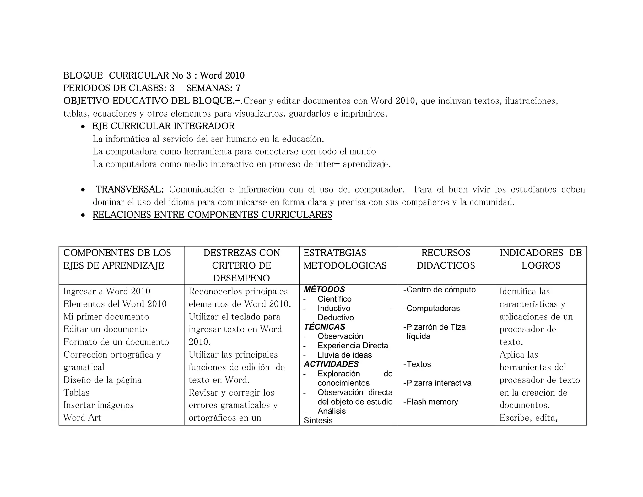 BLOQUE CURRICULAR No 3 : Word 2010
PERIODOS DE CLASES: 3 SEMANAS: 7
OBJETIVO EDUCATIVO DEL BLOQUE.-.Crear y editar documentos con Word 2010, que incluyan textos, ilustraciones,
tablas, ecuaciones y otros elementos para visualizarlos, guardarlos e imprimirlos.
 EJE CURRICULAR INTEGRADOR
La informática al servicio del ser humano en la educación.
La computadora como herramienta para conectarse con todo el mundo
La computadora como medio interactivo en proceso de inter- aprendizaje.
 TRANSVERSAL: Comunicación e información con el uso del computador. Para el buen vivir los estudiantes deben
dominar el uso del idioma para comunicarse en forma clara y precisa con sus compañeros y la comunidad.
 RELACIONES ENTRE COMPONENTES CURRICULARES
COMPONENTES DE LOS
EJES DE APRENDIZAJE
DESTREZAS CON
CRITERIO DE
DESEMPENO
ESTRATEGIAS
METODOLOGICAS
RECURSOS
DIDACTICOS
INDICADORES DE
LOGROS
Ingresar a Word 2010
Elementos del Word 2010
Mi primer documento
Editar un documento
Formato de un documento
Corrección ortográfica y
gramatical
Diseño de la página
Tablas
Insertar imágenes
Word Art
Reconocerlos principales
elementos de Word 2010.
Utilizar el teclado para
ingresar texto en Word
2010.
Utilizar las principales
funciones de edición de
texto en Word.
Revisar y corregir los
errores gramaticales y
ortográficos en un
MÉTODOS
- Científico
- Inductivo -
Deductivo
TÉCNICAS
- Observación
- Experiencia Directa
- Lluvia de ideas
ACTIVIDADES
- Exploración de
conocimientos
- Observación directa
del objeto de estudio
- Análisis
Síntesis
-Centro de cómputo
-Computadoras
-Pizarrón de Tiza
líquida
-Textos
-Pizarra interactiva
-Flash memory
Identifica las
características y
aplicaciones de un
procesador de
texto.
Aplica las
herramientas del
procesador de texto
en la creación de
documentos.
Escribe, edita,
 