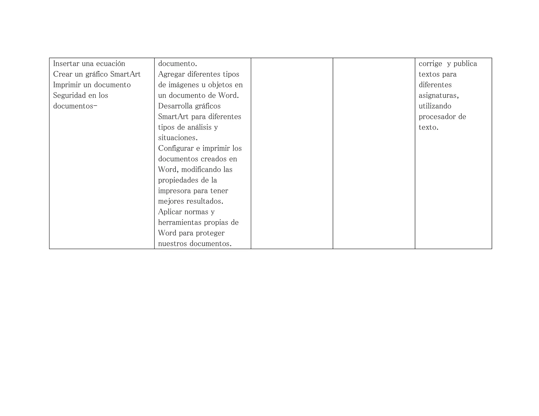 Insertar una ecuación
Crear un gráfico SmartArt
Imprimir un documento
Seguridad en los
documentos-
documento.
Agregar diferentes tipos
de imágenes u objetos en
un documento de Word.
Desarrolla gráficos
SmartArt para diferentes
tipos de análisis y
situaciones.
Configurar e imprimir los
documentos creados en
Word, modificando las
propiedades de la
impresora para tener
mejores resultados.
Aplicar normas y
herramientas propias de
Word para proteger
nuestros documentos.
corrige y publica
textos para
diferentes
asignaturas,
utilizando
procesador de
texto.
 