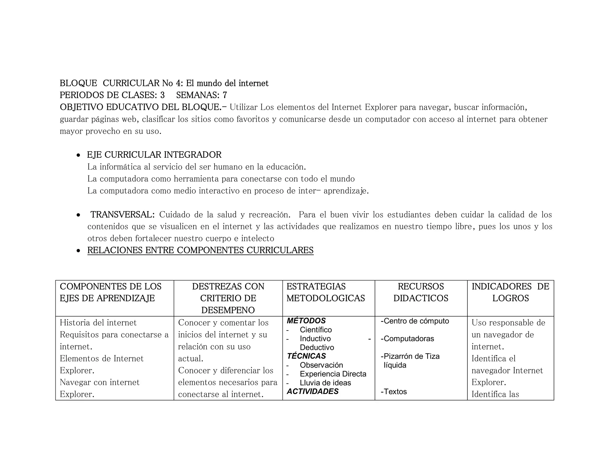 BLOQUE CURRICULAR No 4: El mundo del internet
PERIODOS DE CLASES: 3 SEMANAS: 7
OBJETIVO EDUCATIVO DEL BLOQUE.- Utilizar Los elementos del Internet Explorer para navegar, buscar información,
guardar páginas web, clasificar los sitios como favoritos y comunicarse desde un computador con acceso al internet para obtener
mayor provecho en su uso.
 EJE CURRICULAR INTEGRADOR
La informática al servicio del ser humano en la educación.
La computadora como herramienta para conectarse con todo el mundo
La computadora como medio interactivo en proceso de inter- aprendizaje.
 TRANSVERSAL: Cuidado de la salud y recreación. Para el buen vivir los estudiantes deben cuidar la calidad de los
contenidos que se visualicen en el internet y las actividades que realizamos en nuestro tiempo libre, pues los unos y los
otros deben fortalecer nuestro cuerpo e intelecto
 RELACIONES ENTRE COMPONENTES CURRICULARES
COMPONENTES DE LOS
EJES DE APRENDIZAJE
DESTREZAS CON
CRITERIO DE
DESEMPENO
ESTRATEGIAS
METODOLOGICAS
RECURSOS
DIDACTICOS
INDICADORES DE
LOGROS
Historia del internet
Requisitos para conectarse a
internet.
Elementos de Internet
Explorer.
Navegar con internet
Explorer.
Conocer y comentar los
inicios del internet y su
relación con su uso
actual.
Conocer y diferenciar los
elementos necesarios para
conectarse al internet.
MÉTODOS
- Científico
- Inductivo -
Deductivo
TÉCNICAS
- Observación
- Experiencia Directa
- Lluvia de ideas
ACTIVIDADES
-Centro de cómputo
-Computadoras
-Pizarrón de Tiza
líquida
-Textos
Uso responsable de
un navegador de
internet.
Identifica el
navegador Internet
Explorer.
Identifica las
 