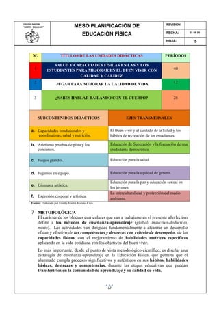 12
Nº. TÍTULOS DE LAS UNIDADES DIDÁCTICAS PERÍODOS
1
SALUD Y CAPACIDADES FÍSICAS EN LAS Y LOS
ESTUDIANTES PARA MEJORAR EN EL BUEN VIVIR CON
CALIDAD Y CALIDEZ
40
2 JUGAR PARA MEJORAR LA CALIDAD DE VIDA 12
3 ¿SABES HABLAR BAILANDO CON EL CUERPO? 28
SUBCONTENIDOS DIDÁCTICOS EJES TRANSVERSALES
a. Capacidades condicionales y
coordinativas, salud y nutrición.
El Buen vivir y el cuidado de la Salud y los
hábitos de recreación de los estudiantes.
b. Atletismo pruebas de pista y los
concursos.
Educación de Superación y la formación de una
ciudadanía democrática.
c. Juegos grandes. Educación para la salud.
d. Jugamos en equipo. Educación para la equidad de género.
e. Gimnasia artística.
Educación para la paz y educación sexual en
los jóvenes.
f. Expresión corporal y artística.
La interculturalidad y protección del medio
ambiente.
Fuente: Elaborado por Freddy Martín Moreno Caza.
7 METODOLÓGICA
El carácter de los bloques curriculares que van a trabajarse en el presente año lectivo
define a los métodos de enseñanza-aprendizaje (global/ inductivo-deductivo,
mixto). Las actividades van dirigidas fundamentalmente a alcanzar un desarrollo
eficaz y efectivo de las competencias y destrezas con criterio de desempeño, de las
capacidades físicas, con el mejoramiento de habilidades motrices específicas
aplicando en la vida cotidiana con los objetivos del buen vivir.
Lo más importante, desde el punto de vista metodológico científico, es diseñar una
estrategia de enseñanza-aprendizaje en la Educación Física, que permita que el
alumnado cumpla procesos significativos y auténticos en sus hábitos, habilidades
básicas, destrezas y competencias, durante las etapas educativas que puedan
transferirlos en la comunidad de aprendizaje y su calidad de vida.
MESO PLANIFICACIÓN DE
EDUCACIÓN FÍSICA
COLEGIO NACIOAL
“SIMÓN BOLÍVAR”
FECHA:
REVISIÓN:
HOJA:
01-IX-14
5
 
