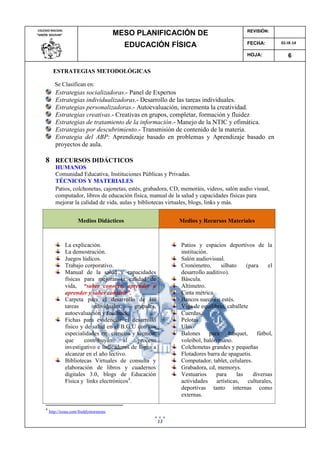 13
ESTRATEGIAS METODOLÓGICAS
Se Clasifican en:
Estrategias socializadoras.- Panel de Expertos
Estrategias individualizadoras.- Desarrollo de las tareas individuales.
Estrategias personalizadoras.- Autoevaluación, incrementa la creatividad.
Estrategias creativas.- Creativas en grupos, completar, formación y fluidez
Estrategias de tratamiento de la información.- Manejo de la NTIC y ofimática.
Estrategias por descubrimiento.- Transmisión de contenido de la materia.
Estrategia del ABP: Aprendizaje basado en problemas y Aprendizaje basado en
proyectos de aula.
8 RECURSOS DIDÁCTICOS
HUMANOS
Comunidad Educativa, Instituciones Públicas y Privadas.
TÉCNICOS Y MATERIALES
Patios, colchonetas, cajonetas, estés, grabadora, CD, memoráis, videos, salón audio visual,
computador, libros de educación física, manual de la salud y capacidades físicas para
mejorar la calidad de vida, aulas y bibliotecas virtuales, blogs, links y más.
4
http://issuu.com/freddymorenoec
Medios Didácticos Medios y Recursos Materiales
La explicación.
La demostración.
Juegos lúdicos.
Trabajo corporativo.
Manual de la salud y capacidades
físicas para mejorar la calidad de
vida, “saber conocer, aprender a
aprender y saber convivir”.
Carpeta para el desarrollo de las
tareas individuales, grupales,
autoevaluación y feedback.
Fichas para evidenciar el desarrollo
físico y de salud en el B.G.U con sus
especialidades en ciencias y técnico,
que contribuyan al proceso
investigativo e indicadores de logro a
alcanzar en el año lectivo.
Bibliotecas Virtuales de consulta y
elaboración de libros y cuadernos
digitales 3.0, blogs de Educación
Física y links electrónicos4
.
Patios y espacios deportivos de la
institución.
Salón audiovisual.
Cronómetro, silbato (para el
desarrollo auditivo).
Báscula.
Altímetro.
Cinta métrica.
Bancos suecos o estés.
Viga de equilibrio, caballete
Cuerdas.
Pelotas
Ulas
Balones para básquet, fútbol,
voleibol, balón mano.
Colchonetas grandes y pequeñas
Flotadores barra de spaguetis.
Computador, tablet, celulares.
Grabadora, cd, memorys.
Vestuarios para las diversas
actividades artísticas, culturales,
deportivas tanto internas como
externas.
MESO PLANIFICACIÓN DE
EDUCACIÓN FÍSICA
COLEGIO NACIOAL
“SIMÓN BOLÍVAR”
FECHA:
REVISIÓN:
HOJA:
01-IX-14
6
 