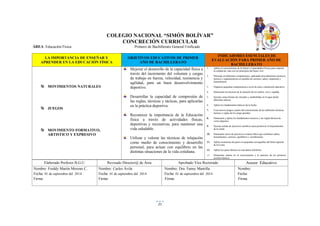 21
COLEGIO NACIONAL “SIMÓN BOLÍVAR”
CONCRECIÓN CURRICULAR
ÁREA: Educación Física Primero de Bachillerato General Unificado
LA IMPORTANCIA DE ENSEÑAR Y
APRENDER EN LA EDUCACIÓN FÍSICA
OBJETIVOS EDUCATIVOS DE PRIMER
AÑO DE BACHILLERATO
INDICADORES ESENCIALES DE
EVALUACIÓN PARA PRIMER AÑO DE
BACHILLERATO
MOVIMIENTOS NATURALES
JUEGOS
MOVIMIENTO FORMATIVO,
ARTISTICO Y EXPRESIVO
Mejorar el desarrollo de la capacidad física a
través del incremento del volumen y cargas
de trabajo en fuerza, velocidad, resistencia y
agilidad, para un buen desenvolvimiento
deportivo.
Desarrollar la capacidad de compresión de
las reglas, técnicas y tácticas, para aplicarlas
en la práctica deportiva.
Reconocer la importancia de la Educación
física a través de actividades físicas,
deportivas y recreativas, para mantener una
vida saludable.
Utilizar y valorar las técnicas de relajación
como medio de conocimiento y desarrollo
personal, para actuar con equilibrio en las
distintas situaciones de la vida cotidiana.
1. Aplica el conocimiento de la Salud y Capacidades Físicas para mejorar
la calidad de vida con los principios del buen vivir.
2. Participa en diferentes competencias, aplicando procedimientos técnicos,
tácticos y reglamentarios en pruebas de carreras, saltos, impulsión y
lanzamientos.
3. Organiza pequeñas competencias a nivel de aula e institución educativa.
4. Demuestra las técnicas de la natación de los estilos: crol y espalda.
5. Ejecuta varias formas de clavados y zambullidas en el agua desde
diferentes alturas.
6. Aplica los fundamentos básicos de la lucha.
7. Crea nuevos juegos a partir del conocimiento de las diferentes técnicas,
tácticas y reglas de los juego grandes.
8. Demuestra y aplica los fundamentos técnicos y las reglas básicas de
varios deportes.
9. Ejecuta rutinas de ejercicios aeróbicos para promover el mejoramiento
de la salud.
10. Demuestra series de ejercicios a manos libres que combinen saltos,
lanzamientos, carreras, equilibrios y coordinación.
11. Aplica secuencias de pasos en pequeñas coreografías del baile regional
de la Costa.
12. Aplica los pasos básicos en una danza folclórica.
13. Demuestra interés en el conocimiento y la práctica de los primeros
auxilios básicos.
Elaborado Profesor B.G.U. Revisado Director@ de Área Aprobado Vice Rectorado Asesor Educativo
Nombre: Freddy Martín Moreno C.
Fecha: 01 de septiembre del 2014
Firma:
Nombre: Carlos Ávila
Fecha: 01 de septiembre del 2014
Firma:
Nombre: Dra. Fanny Mantilla
Fecha: 01 de septiembre del 2014
Firma:
Nombre:
Fecha:
Firma:
 