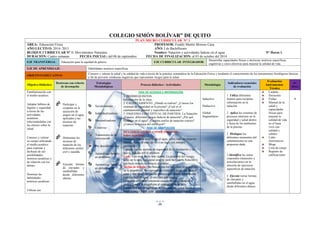 26
COLEGIO SIMÓN BOLÍVAR” DE QUITO
PLAN MICRO CURRICULAR N° 1
ÁREA: Educación Física PROFESOR: Freddy Martín Moreno Caza
AÑO LECTIVO: 2014- 2015 AÑO: I de Bachillerato
BLOQUE CURRICULAR N° 1: Movimientos Naturales Nombre: Natación y actividades lúdicas en el agua N° Horas 8
DURACIÓN: Cuatro semanas FECHA INICIAL: del 08 de septiembre FECHA DE FINALIZACIÓN: al 03 de octubre del 2014
EJE TRANSVERSAL: Educación para la equidad de género. EJE CURRICULAR INTEGRADOR:
Desarrollar capacidades físicas y destrezas motrices específicas,
cognitivas y socio afectivas para mejorar la calidad de vida.
EJE DE APRENDIZAJE: Habilidades motrices específicas
OBJETIVO EDUCATIVO:
Conocer y valorar la salud y la calidad de vida a través de la práctica sistemática de la Educación Física y mediante el conocimiento de los mecanismos fisiológicos básicos,
a fin de prevenir conductas negativas que representen riesgos para la salud.
Objetivo Didáctico
Destrezas con criterio
de desempeño
Estrategias
Metodológicas
Proceso didáctico / Actividades Metodología
Indicadores esenciales
de evaluación
Evaluación
Instrumentos
Técnica
N°
Horas
Familiarización con
el medio acuático.
Adoptar hábitos de
higiene y seguridad
a través de las
actividades
acuáticas,
relacionándolas con
los efectos sobre la
salud.
Conocer y valorar
su cuerpo utilizando
el medio acuático
para explorar y
disfrutar de sus
posibilidades
motrices acuáticas y
de relación con los
demás.
Dominar las
habilidades
motrices acuáticas.
Utilizar sus
 Participar y
cooperar en la
ejecución de
juegos en el agua
aplicados a las
técnicas de
natación.
 Demostrar las
técnicas de
natación de los
diferentes estilos:
crol y espalda.
 Ejecutar formas
de clavados y
zambullidas
desde diferentes
alturas.
Socializadoras
Individualizadoras
Personalizadoras
Creativas
Tratamiento de la
información
Por descubrimiento
Aprendizaje basado
en problema.
Aprendizaje basado
en proyectos de
aula.
FASE DE ACOGIDA E INFORMACIÓN
1 PRERREQUISITOS
Información de la clase.
2 CALENTAMIENTO: ¿Dónde se realiza?, ¿Conoce los
sistemas de seguridad en la piscina? ¿Cuál es el
calentamiento general y específico de natación?
3 ESQUEMA CONCEPTUAL DE PARTIDA: La Natación:
¿Conoce diferentes juegos lúdicos de natación? ¿Por qué
flotamos en el agua? ¿Cuántos estilos de natación conoce?
¿Conoce la técnica del estilo crol?
FASE DE ADAPTACIÓN
DESARROLLO DEL CONOCIMIENTO:
Sobre seguridad
Nunca se domina totalmente el agua, sobre todo en espacios
abiertos como el mar, un río o un lago: ten siempre
precaución.
Cumpla con las normas de seguridad de la instalación y las
que se indique por el profesor.
Crol.- Este es el estilo más rápido. La posición del cuerpo
debe ser lo más horizontal posible para facilitar la flotación y
que haya menos resistencia al avance
Acción de brazos.- los brazos son los máximos responsables
de la propulsión. Su movimiento tiene dos fases: una bajo el
agua y otra fuera de ella, de manera que cuando un brazo se
impulsa bajo el agua, el otro está por encima.
La acción del brazo comienza cuando la mano entra en el
agua y genera la propulsión al empujarla hacia atrás.
Entonces el brazo realiza un movimiento en curva, hacia el
fondo y luego hacia atrás, girando un poco lateralmente, de
Inductivo
Deductivo
Global
fragmentario
1 Utiliza diferentes
fuentes para recopilar
información en la
natación.
2 Aplica los sistemas de
procesos interinos en la
seguridad y salud dentro
y fuera de los ambientes
de la piscina.
2 Distingue los
diferentes momentos del
calentamiento en una
propuesta dada.
3 Identifica las zonas
corporales (músculos y
articulaciones) en la
elección de ejercicios
específicos de natación.
4 Ejecuta varias formas
de clavados y
zambullidas en el agua
desde diferentes alturas.
Carpeta
Encuestas
Fichas
Manual de la
salud y
capacidades
físicas para
mejorar la
calidad de vida
en el buen
vivir con
calidad y
calidez.
Links
electrónicos
Blogs
Lista de cotejo
Registro de
calificaciones
8
 