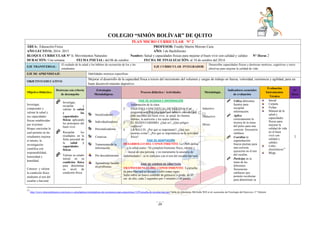 29
COLEGIO “SIMÓN BOLÍVAR” DE QUITO
PLAN MICRO CURRICULAR N° 2
ÁREA: Educación Física PROFESOR: Freddy Martín Moreno Caza
AÑO LECTIVO: 2014- 2015 AÑO: I de Bachillerato
BLOQUE CURRICULAR N° 1: Movimientos Naturales Nombre: Salud y capacidades físicas para mejorar el buen vivir con calidad y calidez N° Horas 2
DURACIÓN: Una semana FECHA INICIAL: del 06 de octubre FECHA DE FINALIZACIÓN: al 10 de octubre del 2014
EJE TRANSVERSAL:
El cuidado de la salud y los hábitos de recreación de los y las
estudiantes
EJE CURRICULAR INTEGRADOR:
Desarrollar capacidades físicas y destrezas motrices, cognitivas y socio
afectivas para mejorar la calidad de vida.
EJE DE APRENDIZAJE: Habilidades motrices específicas
OBJETIVO EDUCATIVO:
Mejorar el desarrollo de la capacidad física a través del incremento del volumen y cargas de trabajo en fuerza, velocidad, resistencia y agilidad, para un
buen desenvolvimiento deportivo.
Objetivo Didáctico
Destrezas con criterio
de desempeño
Estrategias
Metodológicas
Proceso didáctico / Actividades Metodología
Indicadores esenciales
de evaluación
Evaluación
Instrumentos
Técnica
N°
Horas
Investigar,
comprender y
valorar la salud y
sus capacidades
físicas establecidas
por el primer
bloque curricular la
cual permita en las
estudiantes mejorar
el interés, la
investigación
científica con
responsabilidad,
honestidad y
humildad.
Conocer y valorar
la condición física
mediante el test del
escalón o harvard.
 Investigar,
recopilar y
valorar la salud
y las
capacidades
físicas aplicando
los principios del
buen vivir.
 Recopilar los
resultados en la
ficha personal de
la salud y
capacidades
físicas.
 Valorar su estado
inicial en su
condición física
para determinar
su nivel de
condición física
Socializadoras
Individualizadoras
Personalizadoras
Creativas
Tratamiento de la
información
Por descubrimiento
Aprendizaje basado
en problemas.
FASE DE ACOGIDA E INFORMACIÓN
Información de la clase.
2 ESQUEMA CONCEPTUAL DE PARTIDA: Con
preguntas sencillas averiguar que saben o conocen del
plan nacional del buen vivir, la salud, los buenos
hábitos, la nutrición y los malos hábitos.
3 EL SEDENTARISMO: ¿Qué es?, ¿Qué peligro
conlleva?
4 LA SALUD: ¿Por qué es importante?, ¿Qué nos
permite evitar?, ¿Por qué es importancia en la actividad
física?
FASE DE ADAPTACIÓN
DESARROLLO DEL CONOCIMIENTO: La OMS define
a la salud como: “El completo bienestar físico, mental y
social de una persona, y no meramente la ausencia de
enfermedades”, se lo realizara con el test del escalón harvard.
FASE DE LOGROS DE OBJETIVOS
TRANSFERENCIA DEL CONOCIMIENTO: La prueba
de paso Harvard es llevada a cabo como sigue:
Subir sobre un banco estándar de gimnasio o grada de 45
cm. de alto, cada 2 segundos por 5 minutos (150 pasos).
Inductivo
Deductivo
Mixto
 Utiliza diferentes
fuentes para
recopilar
información.
 Aplica
correctamente la
técnica de la toma
del pulso para una
correcta frecuencia
cardiaca.
 Coordina la
segmentación
brazos piernas para
una correcta
ejecución en el test
del escalón.
 Participa en la
toma de las
diferentes
frecuencias
cardiacas que
permite recolectar
para determinar su
Inicial
Carpeta
Fichas
Manual de la
salud y
capacidades
físicas para
mejorar la
calidad de vida
en el buen
vivir con
calidad y
calidez.
Links
electrónicos13
Blogs
2
13
http://www.altorendimiento.com/tests-y-calculadoras/calculadoras-de-resistencia-para-deportistas/1229-prueba-de-escalon-harvard Tabla de referencia: McArdle WD et al; esenciales de Fisiología del Ejercicio, 2 ª Edición
 