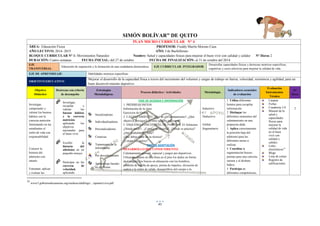 41
SIMÓN BOLÍVAR” DE QUITO
PLAN MICRO CURRICULAR N° 4
ÁREA: Educación Física PROFESOR: Freddy Martín Moreno Caza
AÑO LECTIVO: 2014- 2015 AÑO: I de Bachillerato
BLOQUE CURRICULAR N° 1: Movimientos Naturales Nombre: Salud y capacidades físicas para mejorar el buen vivir con calidad y calidez N° Horas 2
DURACIÓN: Cuatro semanas FECHA INICIAL: del 27 de octubre FECHA DE FINALIZACIÓN: al 31 de octubre del 2014
EJE
TRANSVERSAL:
Educación de superación y la formación de una ciudadanía democrática. EJE CURRICULAR INTEGRADOR:
Desarrollar capacidades físicas y destrezas motrices específicas,
cognitivas y socio afectivas para mejorar la calidad de vida.
EJE DE APRENDIZAJE: Habilidades motrices específicas
OBJETIVO EDUCATIVO:
Mejorar el desarrollo de la capacidad física a través del incremento del volumen y cargas de trabajo en fuerza, velocidad, resistencia y agilidad, para un
buen desenvolvimiento deportivo.
Objetivo
Didáctico
Destrezas con criterio
de desempeño
Estrategias
Metodológicas
Proceso didáctico / Actividades Metodología
Indicadores esenciales
de evaluación
Evaluación
Instrumentos
Técnica
N°
Horas
Investigar,
comprender y
valorar los buenos
hábitos con la
correcta nutrición
fomentando en las
estudiantes el
estilo de vida con
responsabilidad.
Conocer la
historia del
atletismo con
interés.
Fomentar, aplicar
y evaluar las
 Investigar,
recopilar y
valorar los
buenos hábitos
y la correcta
nutrición
aplicando los
objetivos
nacionales para
el buen vivir.
 Escribir la
historia del
atletismo en un
pequeño ensayo.
 Participar en las
carreras de
velocidad,
aplicando
Socializadoras
Individualizadoras
Personalizadoras
Creativas
Tratamiento de la
información
Por descubrimiento
Aprendizaje basado
en problema.
FASE DE ACOGIDA E INFORMACIÓN
1 PRERREQUISITOS
Información de la clase.
Ejercicios de Orden
2 CALENTAMIENTO: ¿Qué es el Calentamiento?, ¿Qué
objetivos persigue?, ¿Cómo se debe realizarse?
3 ESQUEMA CONCEPTUAL DE PARTIDA: El Atletismo
¿Dónde nació?, ¿Conoce su historia?, ¿Dónde se práctica?
¿Qué modalidades tiene?
¿Qué debes saber de su técnica?
¿Comes o te nutres?
FASE DE ADAPTACIÓN
DESARROLLO DEL CONOCIMIENTO:
Calentamiento general, especial y juegos pre deportivos.
Ubicar las manos en una línea en el piso los dedos en forma
de triángulo, los brazos en alineación con los hombros,
posición de rodilla de apoyo, pierna de impulso, elevación de
cadera a la orden de salida, desequilibrio del cuerpo a la
Inductivo
Deductivo
Global
fragmentario
1 Utiliza diferentes
fuentes para recopilar
información.
2 Distingue los
diferentes momentos del
calentamiento en una
propuesta dada.
3 Aplica correctamente
la posición baja del
atletismo para las
diferentes tareas a
realizar.
4 Coordina la
segmentación brazos
piernas para una correcta
carrera y el disfrute
lúdico.
5 Participa en
diferentes competencias,
Carpeta
Fichas
Cuadernia 3.0
Manual de la
salud y
capacidades
físicas para
mejorar la
calidad de vida
en el buen
vivir con
calidad y
calidez.
Links
electrónicos15
Blogs
Lista de cotejo
Registro de
calificaciones
2
15
www3.gobiernodecanarias.org/medusa/edublogs/.../apuntes1eva.pdf
 
