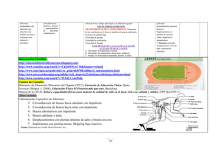 42
diferentes
modalidades del
atletismo con
relación a las
pruebas de pista y
concursos con
esfuerzo y
disciplina.
procedimientos
técnicos, tácticos
y reglamentarios
en diferentes
competencias
orden de listos, trabajo individual y en diferentes grupos.
FASE DE LOGROS DE OBJETIVOS
TRANSFERENCIA DEL CONOCIMIENTO: Ubicación
de las estudiantes en la línea de partida por grupos, aplicando
la técnica de partida baja.
Velocidad de partida.
Velocidad de aceleración.
Velocidad de llegada.
FASE DEVUELTA A LA CALMA Y FASE DE
ANÁLISIS DE RESULTADOS
A. Descender la temperatura corporal
B. Descender las pulsaciones (frecuencia cardiaca).
C. Relajar la musculatura empleada durante la clase.
aplicando
procedimientos técnicos,
tácticos y
Reglamentarios en
pruebas de carreras,
saltos, impulsión y
lanzamientos.
6 Organiza pequeñas
competencias a nivel de
aula e institución
educativa.
Información Científica
http://educacinfsicafreddymoreno.blogspot.com/
http://www.youtube.com/watch?v=CkDJ9lNLyCM&feature=related
http://www.omerique.net/polavide/rec_polavide0708/edilim/el_calentamiento.html
http://www.proyectohormiga.org/udidac/web_deportes2/atletismo/atletismo/atletismo.html
http://www.youtube.com/watch?v=WFnUCzmtMdg
Fuentes de Consulta
Ministerio de Educación, Ministerio del Deporte (2012), Currículo de Educación Física, Quito.
Proyecto Olimpia -1 (2008), Educación Física 02 Proyecto más que uno, Barcelona.
Manual de la (2012), Salud y capacidades físicas para mejorar la calidad de vida en el buen vivir con calidad y calidez, EIPI Qui-039113.
Observaciones
Calentamiento Específico de Atletismo:
2. Circunducción de brazos hacia adelante con impulsión.
3. Circunducción de brazos hacia atrás con impulsión.
4. Brazos alternativos con impulsión.
5. Brazos adelante y atrás.
6. Desplazamientos con piernas abiertas de salto y brazos en cruz.
7. Impulsiones con piernas rectas. Skipping bajo reactivo.
Fuente: Elaborado por Freddy Martín Moreno Caza
 