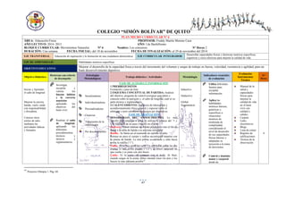 47
COLEGIO “SIMÓN BOLÍVAR” DE QUITO
16
Proyecto Olimpia 1. Pág. 68
PLAN MICRO CURRICULAR N° 6
ÁREA: Educación Física PROFESOR: Freddy Martín Moreno Caza
AÑO LECTIVO: 2014- 2015 AÑO: I de Bachillerato
BLOQUE CURRICULAR: Movimientos Naturales N° 6 Nombre: Los concursos N° Horas 2
DURACIÓN: Una semana FECHA INICIAL: del 18 de noviembre FECHA DE FINALIZACIÓN: al 29 de noviembre del 2014
EJE TRANSVERSAL: Educación de superación y la formación de una ciudadanía democrática. EJE CURRICULAR INTEGRADOR:
Desarrollar capacidades físicas y destrezas motrices específicas,
cognitivas y socio afectivas para mejorar la calidad de vida.
EJE DE APRENDIZAJE: Habilidades motrices específicas
OBJETIVO EDUCATIVO:
Mejorar el desarrollo de la capacidad física a través del incremento del volumen y cargas de trabajo en fuerza, velocidad, resistencia y agilidad, para un
buen desenvolvimiento deportivo.
Objetivo Didáctico
Destrezas con criterio
de desempeño
Estrategias
Metodológicas
Trabajo didáctico / Actividades Metodología
Indicadores esenciales
de evaluación
Evaluación
Instrumentos
Técnica
N°
Horas
Iniciar y Aprender
el salto de longitud
Mejorar la carrera,
batida, vuelo, caída
con responsabilidad
y disciplina.
Conocer otros
estilos de salto
mediante las
actividades lúdicas
y formales.
 Investigar,
recopilar y
valorar los
buenos hábitos
y la correcta
nutrición
aplicando los
objetivos del
buen vivir.
 Realizar el salto
de longitud,
aplicando los
diferentes
procedimientos
técnicos y
tácticos y
reglamentarios.
Socializadoras
Individualizadoras
Personalizadoras
Creativas
Tratamiento de la
información
Por descubrimiento
FASE DE ACOGIDA E INFORMACIÓN
1 PRERREQUISITOS
Formación y pase de lista.
2 ESQUEMA CONCEPTUAL DE PARTIDA: Análisis
del objetivo, pregunta de control averiguar que saben o
conocen sobre la nutrición y el salto de longitud, cuál es su
parte técnica y reglamentaria.
3 CALENTAMIENTO: Ejercicios de lubricación y
acondicionamiento físico general y especial sobre el
atletismo y post calentamiento juegos pre deportivos.
FASE DE ADAPTACIÓN
DESARROLLO DEL CONOCIMIENTO: Lo más
sencillo para empezar a saltar es utilizar la técnica del “1 y
1/2” (saltador da un paso y medio en el aire).
Carrera.- Deben realizar de forma progresiva con el fin de
llegar a la tabla de batida a tu máxima velocidad.
Batida.- Se llama así al momento de realizar el salto.
Retrasa un poco el cuerpo y realiza un enérgico impulso con
tu pierna de batida. La otra pierna se adelanta y sube hacia
arriba la rodilla (“1”).
Vuelo.- Es la fase aérea del salto. En ella debes juntar las dos
piernas lo más arriba posible (“1/2”). El brazo retrasado da
una vuelta y se junta con otro brazo.
Caída.- Es la toma de contacto con el suelo. Al final,
cuando caigas en la arena, debes intentar tener los pies y los
brazos lo más adelante posible16
.
Inductivo
Deductivo
Global
fragmentario
 Utiliza diferentes
fuentes para
recopilar
información.
 Aplica las
habilidades
motrices básicas,
genéricas y
específicas a
situaciones
motrices de
moderada de
complejidad,
considerando el
nivel de desarrollo
de sus capacidades
físicas básicas y
adaptadas su
ejecución a la toma
de decisiones.
 Control y dominio
motor y corporal
desde un
Manual de la
salud y
capacidades
físicas para
mejorar la
calidad de vida
en el buen
vivir con
calidad y
calidez.
Carpeta
Links
electrónicos
Blogs
Lista de cotejo
Registro de
calificaciones
Técnica de la
observación
4
 