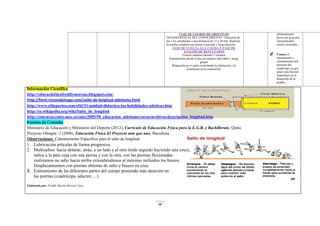 48
Información Científica
http://educacinfsicafreddymoreno.blogspot.com/
http://html.rincondelvago.com/salto-de-longitud-atletismo.html
http://www.efdeportes.com/efd151/unidad-didactica-las-habilidades-atleticas.htm
http://es.wikipedia.org/wiki/Salto_de_longitud
http://concurso.cnice.mec.es/cnice2005/50_educacion_atletismo/curso/archivos/descripcion_longitud.htm
Fuentes de Consulta
Ministerio de Educación y Ministerio del Deporte (2012), Currículo de Educación Física para la E.G.B. y Bachillerato, Quito.
Proyecto Olimpia -1 (2008), Educación Física 02 Proyecto más que uno, Barcelona.
Observaciones Calentamiento Específico para el salto de longitud:
1. Lubricación articular de forma progresiva.
2. Multisaltos: hacia delante, atrás, a un lado y al otro (todo seguido haciendo una cruz),
saltos a la pata coja con una pierna y con la otra, con las piernas flexionadas
realizamos un salto hacia arriba extendiéndonos al máximo incluidos los brazos.
Desplazamientos con piernas abiertas de salto y brazos en cruz.
3. Estiramiento de las diferentes partes del cuerpo poniendo más atención en
las piernas (cuádriceps, aductor,…)
Elaborado por: Freddy Martín Moreno Caza.
FASE DE LOGROS DE OBJETIVOS
TRANSFERENCIA DEL CONOCIMIENTO: Ubicación de
las y los estudiantes a una distancia de 15 y 20 mts. Realizan
la prueba completa una pierna izquierda y luego derecha.
FASE DE VUELTA A LA CALMA Y FASE DE
ANALISIS DE RESULTADOS
Carrera continua durante 5 minutos
Estiramientos desde el piso de manera individual y luego
grupal
Relajación en el suelo controlando la inhalación y la
exhalación de la respiración.
planteamiento
previo de la acción
(razonamiento
motor).Actitudes.
 Conoce el
estiramiento y
calentamiento del
músculo del
cuadriceps ya que
posee una función
importante en el
desarrollo de la
prueba.
 