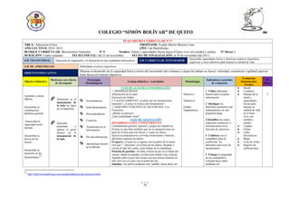71
COLEGIO “SIMÓN BOLÍVAR” DE QUITO
PLAN MICRO CURRICULAR N° 9
ÁREA: Educación Física PROFESOR: Freddy Martín Moreno Caza
AÑO LECTIVO: 2014- 2015 AÑO: I de Bachillerato
BLOQUE CURRICULAR: Movimientos Naturales N° 9 Nombre: Salud y capacidades físicas hacia el buen vivir con calidad y calidez N° Horas 2
DURACIÓN: Cuatro semanas FECHA INICIAL: del 25 de noviembre FECHA DE FINALIZACIÓN: al 29 de noviembre del 2013
EJE TRANSVERSAL: Educación de superación y la formación de una ciudadanía democrática. EJE CURRICULAR INTEGRADOR:
Desarrollar capacidades físicas y destrezas motrices específicas,
cognitivas y socio afectivas para mejorar la calidad de vida.
EJE DE APRENDIZAJE: Habilidades motrices específicas
OBJETIVO EDUCATIVO:
Mejorar el desarrollo de la capacidad física a través del incremento del volumen y cargas de trabajo en fuerza, velocidad, resistencia y agilidad, para un
buen desenvolvimiento deportivo.
Objetivo Didáctico
Destrezas con criterio
de desempeño
Estrategias
Metodológicas
Trabajo didáctico / Actividades Metodología
Indicadores esenciales
de evaluación
Evaluación
Instrumentos
Técnica
N°
Horas
Aprender a lanzar
objetos.
Desarrollar la
coordinación
dinámica general
Desarrollar la
capacidad óculo-
manual.
Desarrollar la
fuerza de los
brazos.
Desarrollar la
precisión en los
lanzamientos
23
 Demostrar en el
lanzamiento de
la bala las fases
de la impulsión.
 Describir,
demostrar y
aplicar el gesto
técnico en el
lanzamiento de
la bala.
Socializadoras
Individualizadoras
Personalizadoras
Creativas
Tratamiento de la
información
Por descubrimiento
Aprendizaje basado
en problema.
FASE DE ACOGIDA E INFORMACIÓN
1 PRERREQUISITOS
Información de la clase.
Ejercicios de Orden
2 CALENTAMIENTO: ¿Cuáles son los lanzamientos
naturales?, ¿Conoce la técnica del lanzamiento?
3 ESQUEMA CONCEPTUAL DE PARTIDA: Los
Concursos
¿Dónde se práctica?
¿Qué modalidades tiene?
FASE DE ADAPTACIÓN
DESARROLLO DEL CONOCIMIENTO:
Calentamiento general, especial y juegos pre deportivos.
El peso es una bola metálica que en su categoría tiene un
peso de 4 kilos para los chicos y 3 para las chicas.
Ejercicios preparatorios con bolas medicinales o balones,
diferentes maneras de lanzar.
El agarre.- El peso no se agarra con la palma de la mano,
sino que “” descansa” en la base de los dedos. Después e
coloca al lado del cuello, justo debajo de la mandíbula.
Posición de partida.- Se debe colocar de pie en el borde del
círculo, dando la espalda a la dirección donde vaya a lanzar.
Aguanta todo el peso del cuerpo con una pierna mientras la
otra soló toca el suelo con la punta del pie.
Impulso.- Se realiza mediante una “patada” hacia atrás con
Inductivo
Deductivo
Global
fragmentario
1 Utiliza diferentes
fuentes para recopilar
información.
2 Distingue los
diferentes momentos del
calentamiento en una
propuesta dada.
3 Identifica las zonas
corporales (músculos y
articulaciones) en la
elección de ejercicios.
4 Colabora con el
compañero para la
confección los
diferentes ejercicios de
lanzamientos.
5 Protege la integridad
de sus compañeros
evitando hacer daño
mediante los
Inicial
Cuaderno
Manual de la
salud y
capacidades
físicas para
mejorar la
calidad de vida
en el buen
vivir con
calidad y
calidez.
Carpeta
Fichas
Links
electrónicos
Blogs
Lista de cotejo
Registro de
calificaciones
2
23
http://html.rincondelvago.com/unidad-didactica-de-atletismo.html
 