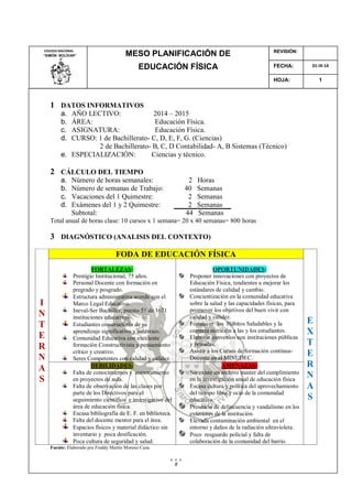 8
1 DATOS INFORMATIVOS
a. AÑO LECTIVO: 2014 – 2015
b. ÁREA: Educación Física.
c. ASIGNATURA: Educación Física.
d. CURSO: 1 de Bachillerato- C, D, E, F, G. (Ciencias)
2 de Bachillerato- B, C, D Contabilidad- A, B Sistemas (Técnico)
e. ESPECIALIZACIÓN: Ciencias y técnico.
2 CÁLCULO DEL TIEMPO
a. Número de horas semanales: 2 Horas
b. Número de semanas de Trabajo: 40 Semanas
c. Vacaciones del 1 Quimestre: 2 Semanas
d. Exámenes del 1 y 2 Quimestre: 2 Semanas
Subtotal: 44 Semanas
Total anual de horas clase: 10 cursos x 1 semana= 20 x 40 semanas= 800 horas
3 DIAGNÓSTICO (ANALISIS DEL CONTEXTO)
I
N
T
E
R
N
A
S
FODA DE EDUCACIÓN FÍSICA
E
X
T
E
R
N
A
S
FORTALEZAS:
Prestigio Institucional, 75 años.
Personal Docente con formación en
pregrado y posgrado.
Estructura administrativa acorde con el
Marco Legal Educativo.
Ineval-Ser Bachiller, puesto 51 de 1671
instituciones educativas.
Estudiantes constructores de su
aprendizaje significativo y auténtico.
Comunidad Educativa con excelente
formación Constructivista y pensamiento
crítico y creativo.
Seres Competentes con calidad y calidez.
OPORTUNIDADES:
Proponer innovaciones con proyectos de
Educación Física, tendientes a mejorar los
estándares de calidad y cambio.
Concientización en la comunidad educativa
sobre la salud y las capacidades físicas, para
promover los objetivos del buen vivir con
calidad y calidez.
Fortalecer los Hábitos Saludables y la
correcta nutrición a las y los estudiantes.
Elaborar convenios con instituciones públicas
y privadas.
Asistir a los Cursos de formación continua-
Docente en el MINUDEC.
DEBILIDADES:
Falta de conocimientos y asesoramiento
en proyectos de aula.
Falta de observación de las clases por
parte de los Directivos para el
seguimiento científico e investigativo del
área de educación física.
Escasa bibliografía de E. F. en biblioteca.
Falta del docente mentor para el área.
Espacios físicos y material didáctico sin
inventario y poca dosificación.
Poca cultura de seguridad y salud.
AMENAZAS:
No existe un archivo master del cumplimiento
en la investigación anual de educación física
Escasa cultura y política del aprovechamiento
del tiempo libre y ocio de la comunidad
educativa.
Presencia de delincuencia y vandalismo en los
exteriores de la institución.
Elevada contaminación ambiental en el
entorno y daños de la radiación ultravioleta.
Poco resguardo policial y falta de
colaboración de la comunidad del barrio.
Fuente: Elaborado por Freddy Martín Moreno Caza.
MESO PLANIFICACIÓN DE
EDUCACIÓN FÍSICA
COLEGIO NACIONAL
“SIMÓN BOLÍVAR”
FECHA:
REVISIÓN:
HOJA:
01-IX-14
1
 