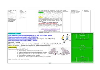 81
y hábitos de vida
activa.
Valorar
positivamente la
relación y
cooperación con los
otros miembros del
grupo como
finalidad del propio
juego por encima
del resultado.
grupos,
aplicando los
fundamentos
deportivos para
mejorar el
sistema
cardiorrespiratori
o.
que quede controlado en nuestros pies. Es una acción
fundamental para evitar perder el balón cuando nos lo pasen.
El Regate.- Es la acción que nos sirve para “escaparnos” de
un adversario, para superarlo. Se hace combinado pequeños
impulsos al balón (con todas las superficies de contacto) con
amagos o fintas cuyo objetivo es engañar al defensor.
EL Chut.- Es un golpe que se da al balón con el objetivo de
marcar gol. El chut se puede realizar con las diferentes partes
del pie y adoptar diferentes trayectorias: a ras de suelo, por el
aire, en “vaselina”, con efecto (chutar “de rosca”), de
chilena, etc...
FASE DE LOGROS DE OBJETIVOS
TRANSFERENCIA DEL CONOCIMIENTO:
Poner en práctica lo aprendido en un encuentro de fútbol
dando las tareas tácticas Ataque uno contra uno y la defensa
individual donde se le asigna el marcaje de un jugador
contrario.
FASE DEVUELTA A LA CALMA Y FASE DE
ANÁLISIS DE RESULTADOS
Flexibilidad individual y en parejas, charla sobre el tema
“Saber ganar y saber perder”.
Global
fragmentario
material que se le
proporciona en el centro
relacionado con estas
actividades.
Registro de
calificaciones
Información Científica
http://issuu.com/freddymorenoec/docs/plan_de_f__tbol_2015-_freddy_moreno
http://www.youtube.com/watch?v=psWwLNRKW2o
https://www.youtube.com/watch?v=gU5ZADI7v4s (Los mejores goles de Ecuador)
http://www.youtube.com/watch?v=WFnUCzmtMdg
Fuentes de Consulta
Ministerio de Educación, Ministerio del Deporte (2012), Currículo de E.F. para la E.G.B y Bachillerato.
Manual de Aprender a aprender por competencias en Educación Física, Quito
Observaciones
Calentamiento Específico del Fútbol:
1. Carrera hacia adelante con rotación de brazos.
2. Carrera adelante y atrás con coordinación de piernas.
3. Spkiping combinado con elevación de talones atrás.
4. Movimientos de brazos en tres sentidos.
5. Carrera con elevación de rodilla hacia afuera y hacia adentro.
Fuente: Elaborado por Freddy Martín Moreno Caza
 