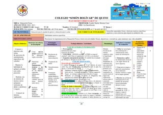 84
COLEGIO “SIMÓN BOLÍVAR” DE QUITO
PLAN MICRO CURRICULAR N° 14
ÁREA: Educación Física PROFESOR: Freddy Martín Moreno Caza
AÑO LECTIVO: 2043- 2015 AÑO: I de Bachillerato
BLOQUE CURRICULAR: Juegos N° 10 Nombre: El Voleibol N° Horas 6
DURACIÓN: Dos semana FECHA INICIAL: del 30 de marzo FECHA DE FINALIZACIÓN: al 17 de abril del 2015
EJE TRANSVERSAL: Educación para la equidad de género y educación para la salud EJE CURRICULAR INTEGRADOR:
Desarrollar capacidades físicas y destrezas motrices específicas,
cognitivas y socio afectivas para mejorar la calidad de vida.
EJE DE APRENDIZAJE: Habilidades motrices específicas
OBJETIVO EDUCATIVO: Reconocer la importancia de la Educación Física a través de actividades físicas, deportivas y recreativas, para mantener una vida saludable.
Objetivo Didáctico
Destrezas con criterio
de desempeño
Estrategias
Metodológicas
Trabajo didáctico / Actividades Metodología
Indicadores esenciales
de evaluación
Evaluación
Instrumentos
Técnica
N°
Horas
Conocer y
practicar una
rutina
de ejercicios de
calentamiento
específicos del
voleibol.
Mejorar la
habilidad de
golpear un balón
con cierta
precisión.
Realizar con
un mínimo de
técnica varios
autopases
verticales de
dedos y antebrazo
y saques.
Conocer un
mínimo
reglamento
 Crear nuevos
juegos a partir de
las diferentes
reglas conocidas.
 Demostrar y
aplicar los
fundamentos
técnicos y las
reglas básicas
de los deportes
sugeridos
(baloncesto,
fútbol,
balonmano,
voleibol, tenis de
mesa, béisbol,
entre otros).
 Realizar
prácticas de
juegos en
grupos,
aplicando los
fundamentos
Resolución de
problemas y
autoevaluación.
Asignación de
tareas
Descubrimiento
guiado.
Estrategias
combinadas
global-analítico-
global y métodos
basados en la
reproducción y
en el
descubrimiento.
FASE DE ACOGIDA E INFORMACIÓN
1 Prerrequisitos
Información de la clase.
Ejercicios de Orden
2 VOLEIBOL: ¿DÓNDE se juega?, ¿CÓMO se juega al
voleibol?, ¿QUÉ dice el reglamento?, ¿CUÄL es su técnica?
3 Esquema conceptual de partida: El voleibol fue inventado
por Willian G. Morgan en el año 1895.
FASE DE ADAPTACIÓN
Desarrollo del conocimiento:
El voleibol se juega en un campo de 18 x 9 metros, en cuyo
centro hay una red que tiene una altura de 2,43 m para los
chicos y 2,30 m para las chicas.
Jugadores.-compone de 12, 6 juegan simultáneamente.
Inicio del set.- 3 delante (delanteros), 3 detrás (zagueros)
Saque.- se consigue un punto, tiene derecho al saque.
Rotación.- al conseguir un punto, es obligatorio una
rotación en el sentido de las agujas del reloj.
Quien gana el partido.- el que gane 3 set.
La Posición básica.- Es una posición de alerta y de atención
que nos permitirá reaccionar rápidamente para ir a buscar el
balón.
El Pase de dedos o colocación.- En óptimas condiciones, a un
compañero para que remate. También nos puede servir para
recibir un balón muy alto o para pasarlo al otro lado si no
tenemos posibilidad de rematar.
El pase de antebrazos.- También se le llama recepción, ya
que es el que más se utiliza para recibir los saques y defender
los remates del otro equipo. AL golpear el balón procurar no
Método:
Involucrar de
manera
cognitiva, sobre
el significado
del juego
voleibol
Modalidad: Se
comienza con
una exposición
oral donde el
profesor es el
locutor y los
estudiantes los
oyentes para así
lograr una
explicación
teórica sobre el
contenido
Actividad clave:
Se comienza
con una
recopilación
sobre la
información que
tienen los
estudiantes y se
corrige los
1 Utiliza las tecnologías
de la información y
comunicación como
fuente de información.
2 Demuestra y aplica
los fundamentos técnicos
y las reglas básicas de
varios deportes.
3 Crea nuevos juegos a
partir del conocimiento
de las diferentes
técnicas, tácticas y reglas
de los juegos grandes.
4 Muestra una actitud de
autosuperación en las
pruebas de ejecución
técnica planteadas
durante el curso.
5 Utiliza de forma
adecuada las NTIC, y
respeta y cuida el
material que se le
proporciona en el centro
relacionado con estas
Manual de la
salud y
capacidades
físicas para
mejorar la
calidad de vida
en el buen
vivir con
calidad y
calidez.
Carpeta.
Fichas.
Links
electrónicos.
Blogs
Lista de cotejo
Registro de
calificaciones
6
 