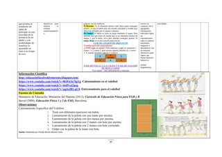 85
que permita al
estudiante ser
capaz de
participar en esta
actividad sin la
presencia de un
adulto y con
posibilidades de
transferir lo
aprendido en
clase a su tiempo
de ocio.
deportivos para
mejorar el
sistema
cardiorrespiratori
o.
golpear con las muñecas.
El Remate.- Es el elemento técnico más eficaz para conseguir
puntos, ya que el balón sale con mucha velocidad y resulta muy
difícil de defender par el equipo contrario.
EL Saque.- El balón se pone en juego mediante el saque. Pero
también hay que tener en cuenta que es un elemento técnico de
ataque y, por lo tanto, sirve para intentar conseguir puntos. El
saque abajo es el más sencillo para iniciar.
FASE DE LOGROS DE OBJETIVOS
Transferencia del conocimiento:
¿COMÓ jugar en equipo? Para empezar a jugar se comienza 1
contra 1 o 2 contra 2, pero pronto jugarás partidos de 3 contra
3. Y cuando dominen jugaran 6 contra 6.
4 3
colocador
2
5 6 1
FASE DEVUELTA A LA CALMA Y FASE DE ANÁLISIS
DE RESULTADOS
“Exit tickets”: retro alimentación y reflexión.
errores en
conjunto con ir
agregando
información,
todo para lograr
un
entendimiento
sobre la materia
mostrando
imágenes y
apoyándose con
un material
interactivo para
lograr una
buena atención.
Inductivo
Global
fragmentario
actividades.
Información Científica
http://educacinfsicafreddymoreno.blogspot.com/
https://www.youtube.com/watch?v=0OFb3n7IgYg Calentamiento en el voleibol
https://www.youtube.com/watch?v=6td9voi3pzg
https://www.youtube.com/watch?v=ugJcJB1-pC0 Entrenamiento para el voleibol
Fuentes de Consulta
Ministerio de Educación, Ministerio del Deporte (2012), Currículo de Educación Física para EGB y B.
Serval (2008), Educación Física 1 y 2 de ESO, Barcelona.
Observaciones
Calentamiento Específico del Voleibol:
1. Trote con diferentes ejercicios sin balón.
2. Lanzamiento de la pelota con una mano por encima.
3. Lanzamiento de la pelota con dos manos por encima.
4. Lanzamiento de la pelota con 2 manos con bote por encima.
5. Lanzamiento de la pelota con 2 manos con bote corriendo.
6. Golpe con la palma de la mano con bote.
Fuente: Elaborado por Freddy Martín Moreno Caza
 