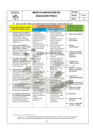 9
4 EDUCACIÓN FÍSICA BACHILLERATO GENERAL UNIFICADO (B.G.U)
BASES PEDAGÓGICAS DEL
DISEÑO CURRICULAR
LA IMPORTANCIA DE ENSEÑAR Y
APRENDER EN EDUCACIÓN FÍSICA
PERFILES DE SALIDA
DE LOS ESTUDIANTES
DE BACHILLERATO
GENERAL UNIFICADO
Perfil de salida del
área
Objetivos educativos del
área
1. El desarrollo de la condición
humana y la preparación para
la comprensión que practiquen
valores como el respeto,
responsabilidad, honestidad y
solidaridad, aplicando al Marco
del Buen Vivir
2. Proceso epistemológico: un
pensamiento y modo de actuar
lógico, critico y creativo, a
través del cumplimiento de los
objetivos educativos que
evidencian en el planteamiento
de habilidades y conocimientos.
3. Una visión crítica de la
pedagogía: aprendizaje
productivo y significativo en el
incremento del protagonismo de
los estudiantes dentro del
proceso educativo.
4. El desarrollo de destrezas con
criterio de desempeño que es la
expresión del “saber hacer” en
los estudiantes con un nivel de
complejidad y donde los
docentes elaboren la
planificación micro curricular de
sus clases.
5. El empleo de las tecnologías de
la información y la
comunicación (TIC) dentro del
proceso educativo para apoyar
la enseñanza y el aprendizaje.
6. La evaluación integradora de
los resultados del aprendizaje
que valora el desarrollo y
cumplimiento de los objetivos a
fin de implementar sobre la
marcha a la retro alimentación.
1. Valorar la
importancia de la
actividad física como
medio de formación y
construcción personal
para fortalecer la
defensa y
conservación de la
salud en función de su
autoestima y del uso
racional del tiempo
libre.
2. Reconocer que
necesita desarrollar
sus capacidades,
habilidades y
destrezas para
comprender y
practicar los
fundamentos de la
Educación Física de
forma coherente y
sistemática, con la
finalidad de
proyectarse hacia una
realización deportiva.
3. Proponer
soluciones a los
problemas
fundamentales del ser
humano.
4. Transferir y
utilizar las destrezas
con criterio de
desempeño.
5. Aplicar conceptos,
reglas, las tácticas y
las técnicas que la
Educación Física
aporta a la educación
integral,
proporcionando
elementos.
1. Utilizar y valorar la
riqueza expresiva del
cuerpo y del movimiento
en diversas
manifestaciones como
medio de expresión,
socialización y
comunicación.
2. Realizar actividades de
forma individual y
grupal, manteniendo una
actitud responsable, de
tolerancia, solidaridad,
comprensión y respeto
hacia sí mismo y hacia
los demás.
3. Poseer una amplia base
de destrezas motrices,
cognitivas y socio
afectivas, que le faciliten
su desenvolvimiento en
la actividad física en
general y en la de su
predilección.
4. Conocer y valorar la
salud y la calidad de vida
a través de la práctica
sistemática de la
Educación física y
mediante el
conocimiento de los
mecanismos fisiológicos
básicos, a fin de prevenir
conductas negativas que
representen riesgo para
la salud.
5. Utilizar, de forma
autónoma, la actividad
física y las técnicas de
relajación como medio
de conocimiento
personal y como recurso
para reducir
desequilibrios.
1. Pensar rigurosamente.
2. Comunicarse
efectivamente.
3. Razonar
numéricamente.
4. Utilizar herramientas
tecnológicas de forma
reflexiva y
pragmática1
.
5. Comprender su
realidad natural.
6. Conocer y valorar su
historia y su realidad
sociocultural.
7. Actuar como
ciudadano responsable.
8. Manejar sus emociones
en la interacción social.
9. Cuidar de su salud y
bienestar personal.
10. Emprender.
11. Aprender por el resto
de su vida.
12. Conocer, comprender,
recordar y explicar.
1
Pragmatismo 2. m. Fil. Movimiento filosófico iniciado en los Estados Unidos por C. S. Peirce y W. James a fines del siglo XIX,
que busca las consecuencias prácticas del pensamiento y pone el criterio de verdad en su eficacia y valor para la vida.
MESO PLANIFICACIÓN DE
EDUCACIÓN FÍSICA
COLEGIO NACIONAL
“SIMÓN BOLÍVAR”
FECHA:
REVISIÓN:
HOJA:
01-IX-14
2
 