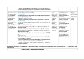 -Proponerque exponganlasdesventajasde lamigracióndel campoala
ciudad, y lasposiblesaccionesque podríanmitigarlosaspectosnegativos
de estosmovimientoshumanos.
CS.2.2.10. Analizar
la importanciade
lasactividades
económicas
(ocupaciones,
mediosde
subsistencia)que
caracterizana la
provincia,
para identificarsu
influenciaenla
calidadde vidade
sus habitantes.
La gente de mi provinciaysu trabajo
ANTICIPACIÓN
-Invitara losescolaresaparticiparenuna lluviade ideasconlapregunta
«¿Paraqué trabaja la gente?».
-Registrarlasideasenlapizarra.
-Comentarlaimportanciadel trabajoparael bienestarde lapoblación.
CONSTRUCCIÓN
-Animara losestudiantesanombrarlostrabajos que realizalagente de
su localidad.
-Pedirque elaborarenunalista.
-Solicitaranalicenqué trabajoslesparecen imprescindibles ypedirque
expliquenporqué.
-Invitarlosaexplicarlacalidadde vidaque tiene unafamiliadonde los
padrestrabajan,encomparación la de una familiadonde lospadresno
tienenuntrabajoformal.
-Motivarla lecturay el análisisde lainformaciónde laspáginas114, 115 y
116.
CONSOLIDACIÓN
-Pediralosestudiantesque expliquenlaimportanciade lasactividades
económicas parala sociedad.
-Preguntarles qué trabajolesgustaríadesempeñarcuando seanadultos.
-Invitarlosaexplicarloque entiendenporcalidadde vida.
-Proponerel desarrollode lasactividadesde lapágina117 y compartirlas
respuestasenparejas.
-textoy
cuadernodel
estudiante
-guía docente
-mapadel
Ecuador
-lápiz
-lápicesde
colores
-marcadores
-papelotes
-cartulinas
-computadora
-Internet
I.CS.2.4.2.Analizala
divisiónpolítico-
administrativade su
localidad,
comunidad,parroquia,
cantón y provincia,
reconociendolas
funcionesy
responsabilidadesde
lasautoridadesy
ciudadanosenla
conservación
de mediosde
transporte,servicios
públicosyvías de
comunicaciónque
brindenseguridady
calidadde vidaa sus
habitantes.(J.2.,I.2.)
Técnica:
Cuestionario
Instrumento:
Prueba
escrita
Adaptacionescurriculares: En este apartado se debendesarrollarlas actualizacionescurriculares para todos losestudiantescon N. E. E., asociadas o no a
la discapacidad.
Especificaciónde la adaptación para seraplicada
 