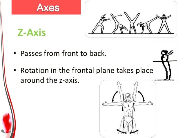 Planes & axes