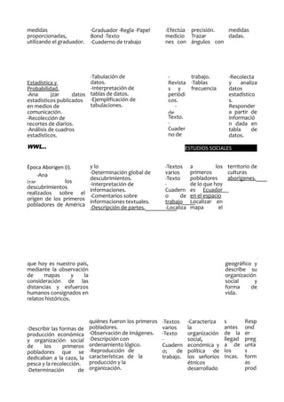 medidas
proporcionadas,
utilizando el graduador.
-Graduador -Regla -Papel
Bond -Texto
-Cuaderno de trabajo
-Efectúa
medicio
nes con
precisión.
Trazar
ángulos con
medidas
dadas.
Estadística y
Probabilidad.
-Ana jzar datos
estadísticos publicados
en medios de
comunicación.
-Recolección de
recortes de diarios.
-Análisis de cuadros
estadísticos.
-Tabulación de
datos.
-Interpretación de
tablas de datos.
-Ejemplificación de
tabulaciones.
-
Revista
s y
periódi
cos.
-
Texto.
-
Cuader
no de
trabajo.
-Tablas
frecuencia
-Recolecta
y analiza
datos
estadístico
s.
Responder
a partir de
informació
n dada en
tabla de
datos.
WWL.. ESTUDIOS SOCIALES
Época Aborigen (I).
-Ana
los
descubrimientos
realizados sobre el
origen de los primeros
pobladores de América
y lo
-Determinación global de
descubrimientos.
-Interpretación de
informaciones.
-Comentarios sobre
informaciones textuales.
-Descripción de partes.___________
-Textos
varios
-Texto
-
Cuadern
o de
trabajo_____
-Localiza
a los
primeros
pobladores
de lo que hoy
es Ecuador
en el espacio
Localizar en
mapa el
territorio de
culturas
aborígenes.____
: :
que hoy es nuestro país,
mediante la observación
de mapas y la
consideración de las
distancias y esfuerzos
humanos consignados en
relatos históricos.
geográfico y
describe su
organización
social y
forma de
vida.
-Describir las formas de
producción económica
y organización social
de los primeros
pobladores que se
dedicaban a la caza, la
pesca y la recolección.
-Determinación de
quiénes fueron los primeros
pobladores.
-Observación de imágenes.
-Descripción con
ordenamiento lógico.
-Reproducción de
características de la
producción y la
organización.
-Textos
varios
-Texto
-
Cuadern
o; de
trabajo.
-Caracteriza
la
organización
social,
económica y
política de
los señoríos
étnicos
desarrollado
s
antes
de la
llegad
a de
los
Incas.
Resp
ond
er
preg
unta
s
form
as
prod
de
izar
 