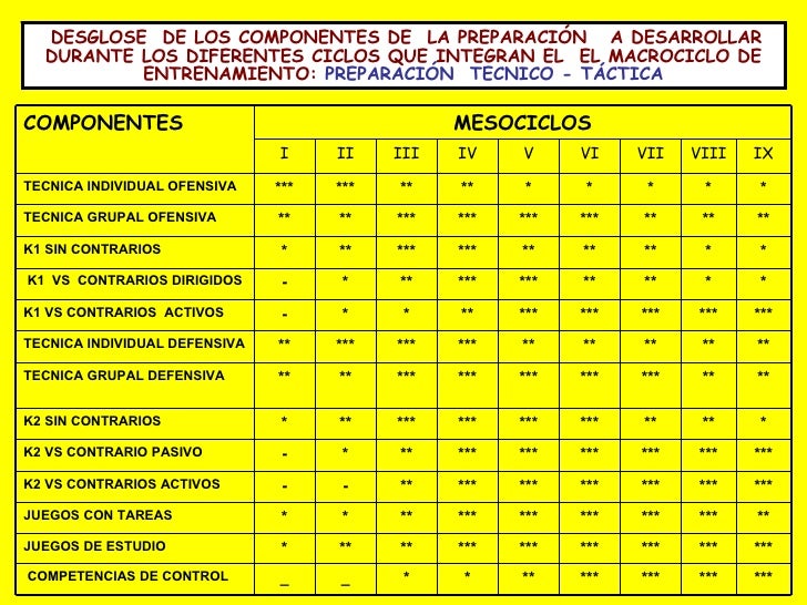 Plan escrito