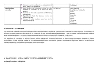 Alcanzar rendimientos deportivos destacados en la
etapa final de cada preparación.
Flexibilidad
Especialización
avanzada.
Elevar al máximo las capacidades motoras generales
mediante el desarrollo de la preparación física
general.
Aumento del nivel de las capacidades condicionales y
coordinativas.
Especialización hacia los distintos eventos del
programa de FIRS.
Alcanzar elevados resultados deportivos en los
eventos específicos.
13 - 16 años. Deporte auxiliar
Complejos de habilidades
Técnica
Aerobio
Anaerobio
Táctica
Teórico
Polimetría
Fuerza
Flexibilidad
2. ANÁLISIS DEL CICLO ANTERIOR.
Los deportistas que están siendo participes del proceso de entrenamiento de patinaje, con apoyo de la alcaldía municipal de Popayán, no han tenido un
proceso apropiado frente a la caracterización de sus edades, ya que se maneja a nivel general debido a que no cuentan con un entrenador idóneo o
especialista en el deporte si no empírico; además de los escasos recursos que son factores que afectan su desarrollo.
Los deportistas no han tenido un proceso continuo, idóneo ni específico; están en su fase inicial de preparación y conocimiento, teniendo un primer
acercamiento hacia el deporte, además de estar encaminados más hacia la recreación que hacia la competición deportiva. Donde se ve reflejado las
deficiencias tanto de capacidades condicionales como coordinativas.
3. CARACTERIZACIÓN GENERAL DEL GRUPO E INDIVIDUAL DE LOS DEPORTISTAS.
3.1 CARACTERIZACIÓN INDIVIDUAL.
 