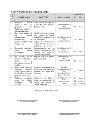 5. ACTIVIDADES DE ESCUELA DE PADRESNRO
ACTIVIDADES PROPÓSITO RESPONSABLES
cronograma
Dí
a
Mes
01 Inducción familiar
según ...