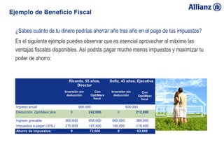 Ejemplo de Beneficio Fiscal

           ¿Sabes cuánto de tu dinero podrías ahorrar año tras año en el pago de tus impuestos?
           En el siguiente ejemplo puedes observar que es esencial aprovechar al máximo las
           ventajas fiscales disponibles. Así podrás pagar mucho menos impuestos y maximizar tu
           poder de ahorro:


                                         Ricardo, 55 años,         Sofia, 43 años, Ejecutiva
                                             Director
                                      Inversión sin      Con        Inversión sin         Con
                                        deducción      OptiMaxx      deducción          OptiMaxx
                                                          fiscal                         fiscal

           Ingreso anual                        900,000                       600,000
           Deducción, OptiMaxx plus       0           242,000           0           212,000

           Ingreso gravable           900,000         658,000       600,000         388,000
           Impuestos a pagar (30%)    270,000         197,400       180,000         116,400
           Ahorro de impuestos:           0           72,600            0           63,600




23/01/13
 