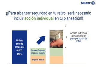 ¡¡Para alcanzar seguridad en tu retiro, será necesario
                incluir acción individual en tu planeación!!


                                                   Ahorro individual
                                                    a través de un
                                                   plan personal de
                 Último                                  retiro
                 sueldo
                antes del
                 retiro     Pensión Empresa
                            (si es que hubiera)
                 100%
                             Seguro Social



23/01/13
 