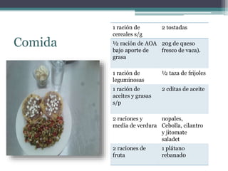 Comida
1 ración de
cereales s/g
2 tostadas
½ ración de AOA
bajo aporte de
grasa
20g de queso
fresco de vaca).
1 ración de
leguminosas
½ taza de frijoles
1 ración de
aceites y grasas
s/p
2 cditas de aceite
2 raciones y
media de verdura
nopales,
Cebolla, cilantro
y jitomate
saladet
2 raciones de
fruta
1 plátano
rebanad0
 