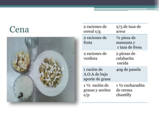 Cena
2 raciones de
cereal s/g
2/3 de taza de
arroz
2 raciones de
fruta
½ pieza de
manzana y
1 taza de fresa
2 raciones de
verdura
2 piezas de
calabacita
cocida
1 ración de
A.O.A de bajo
aporte de grasa
40g de panela
1 ½ ración de
grasas y aceites
s/p
1 ½ cucharadita
de crema
chantilly
 