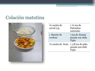 Colación matutina
½ ración de
cereal s/g
1 ¼ tza de
Palomitas
naturales
1 Ración de
verdura
1 tza de Jícama
picada con chile
Tajín
½ ración de fruta 1 1/8 tza de piña
picada con chile
Tajín
 