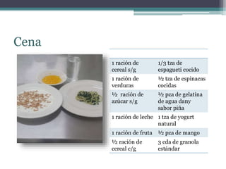 Cena
1 ración de
cereal s/g
1/3 tza de
espagueti cocido
1 ración de
verduras
½ tza de espinacas
cocidas
½ ración de
azúcar s/g
½ pza de gelatina
de agua dany
sabor piña
1 ración de leche 1 tza de yogurt
natural
1 ración de fruta ½ pza de mango
½ ración de
cereal c/g
3 cda de granola
estándar
 