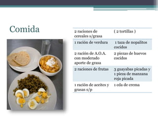 Comida 2 raciones de
cereales s/grasa
( 2 tortillas )
1 ración de verdura 1 taza de nopalitos
cocidos
2 ración de A.O.A.
con moderado
aporte de grasa
2 piezas de huevos
cocidos
2 raciones de frutas 3 guayabas picadas y
1 pieza de manzana
roja picada
1 ración de aceites y
grasas s/p
1 cda de crema
 