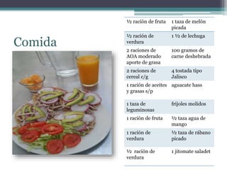 Comida
½ ración de fruta 1 taza de melón
picada
½ ración de
verdura
1 ½ de lechuga
2 raciones de
AOA moderado
aporte de grasa
100 gramos de
carne deshebrada
2 raciones de
cereal c/g
4 tostada tipo
Jalisco
1 ración de aceites
y grasas s/p
aguacate hass
1 taza de
leguminosas
frijoles molidos
1 ración de fruta ½ taza agua de
mango
1 ración de
verdura
½ taza de rábano
picado
½ ración de
verdura
1 jitomate saladet
 